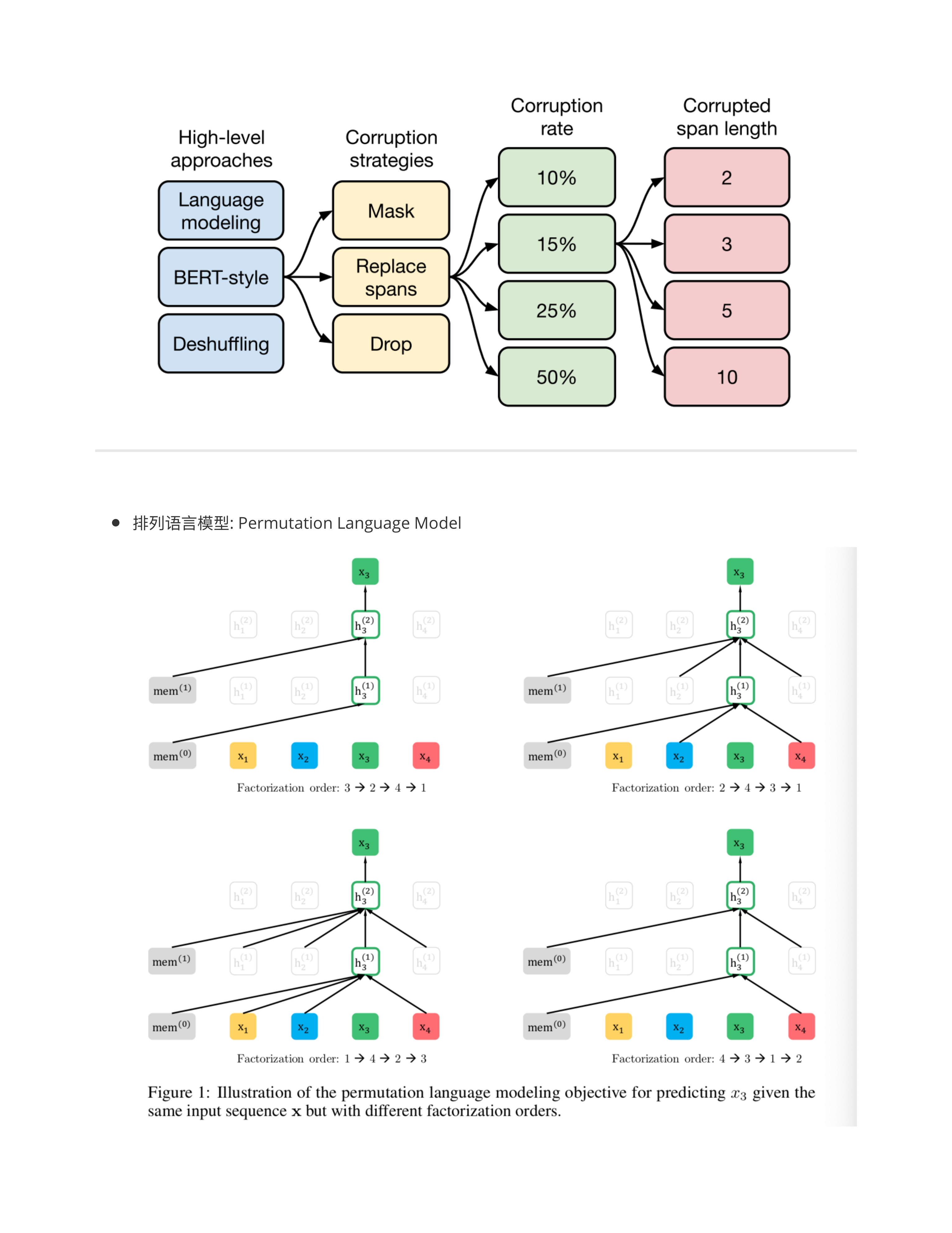 模型起源与发展