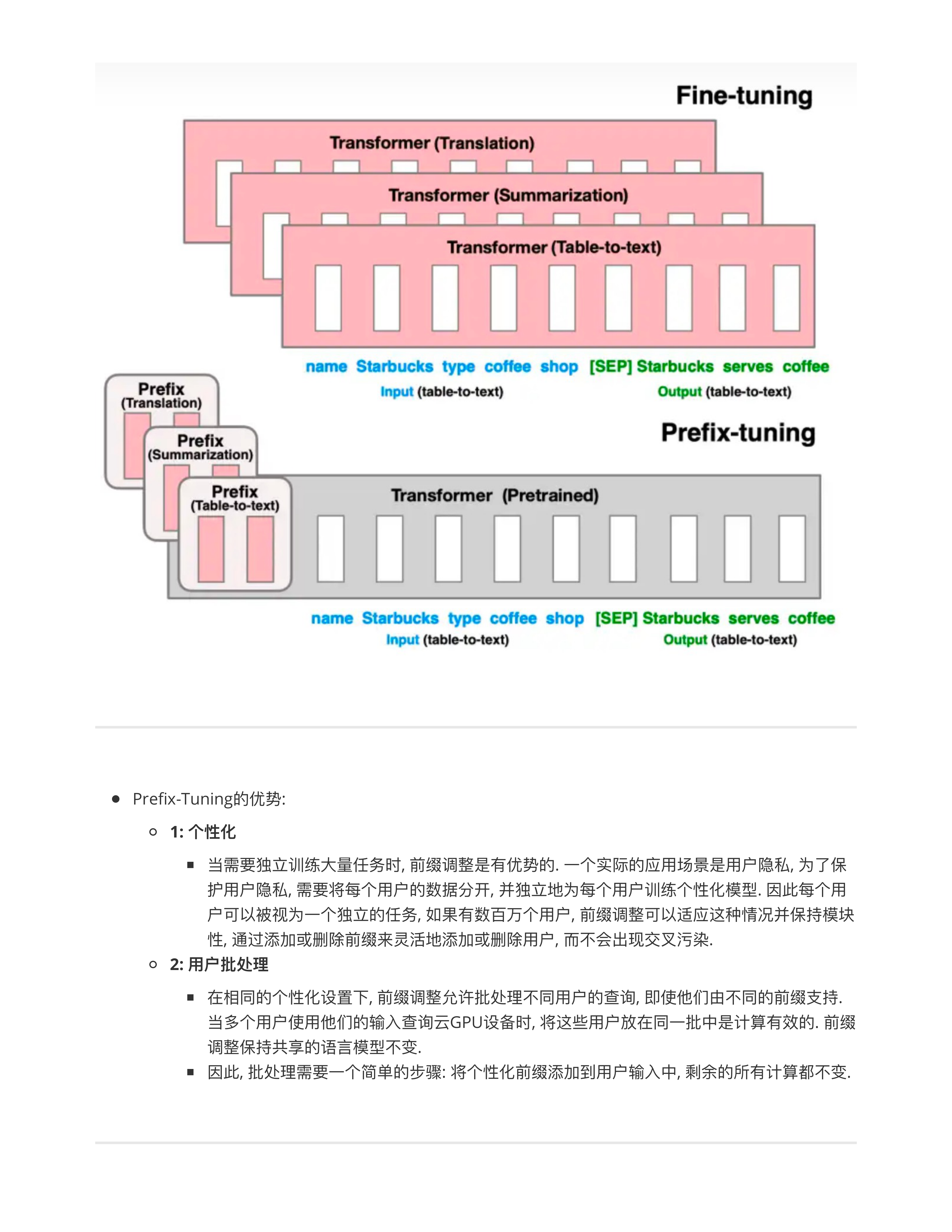 LLM微调技术原理