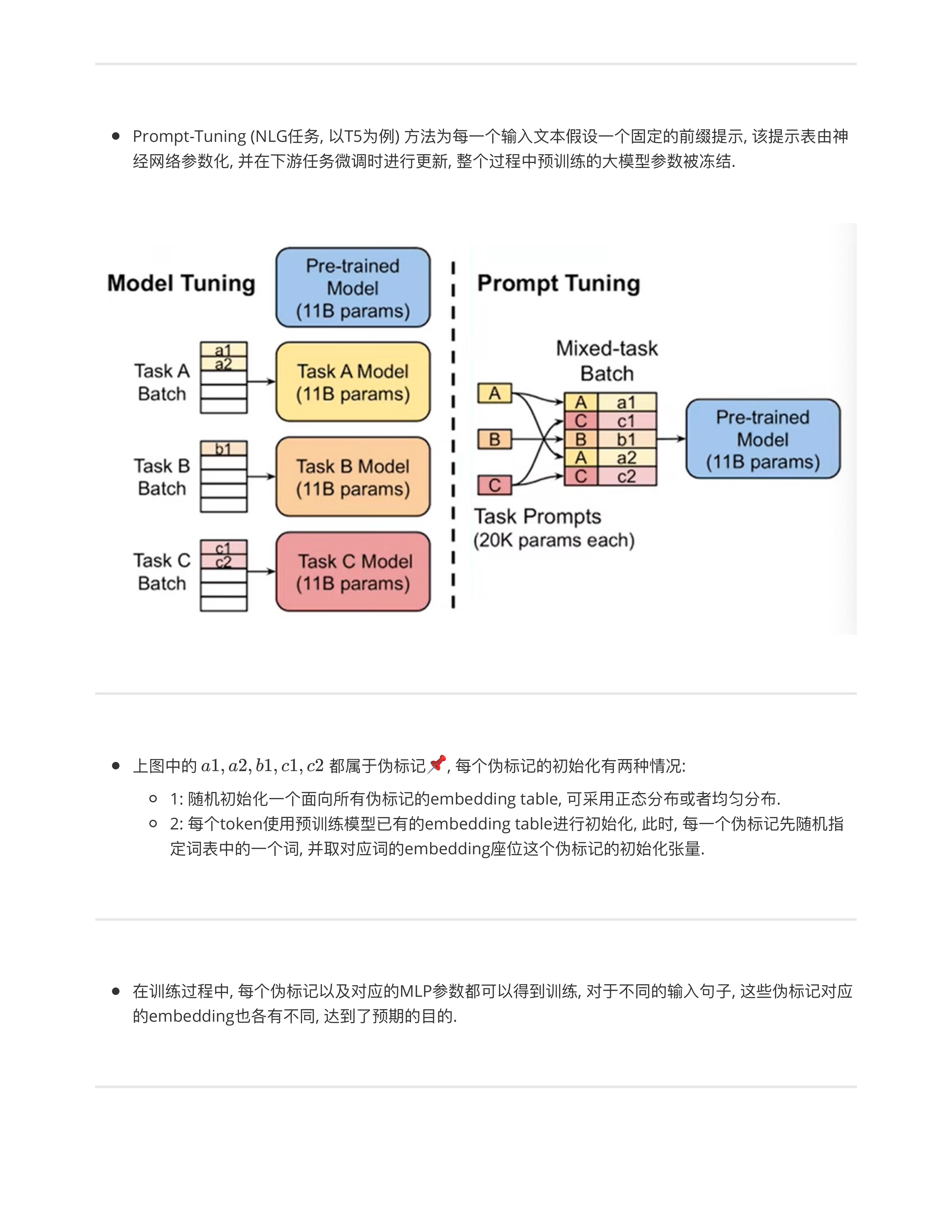 LLM微调技术原理