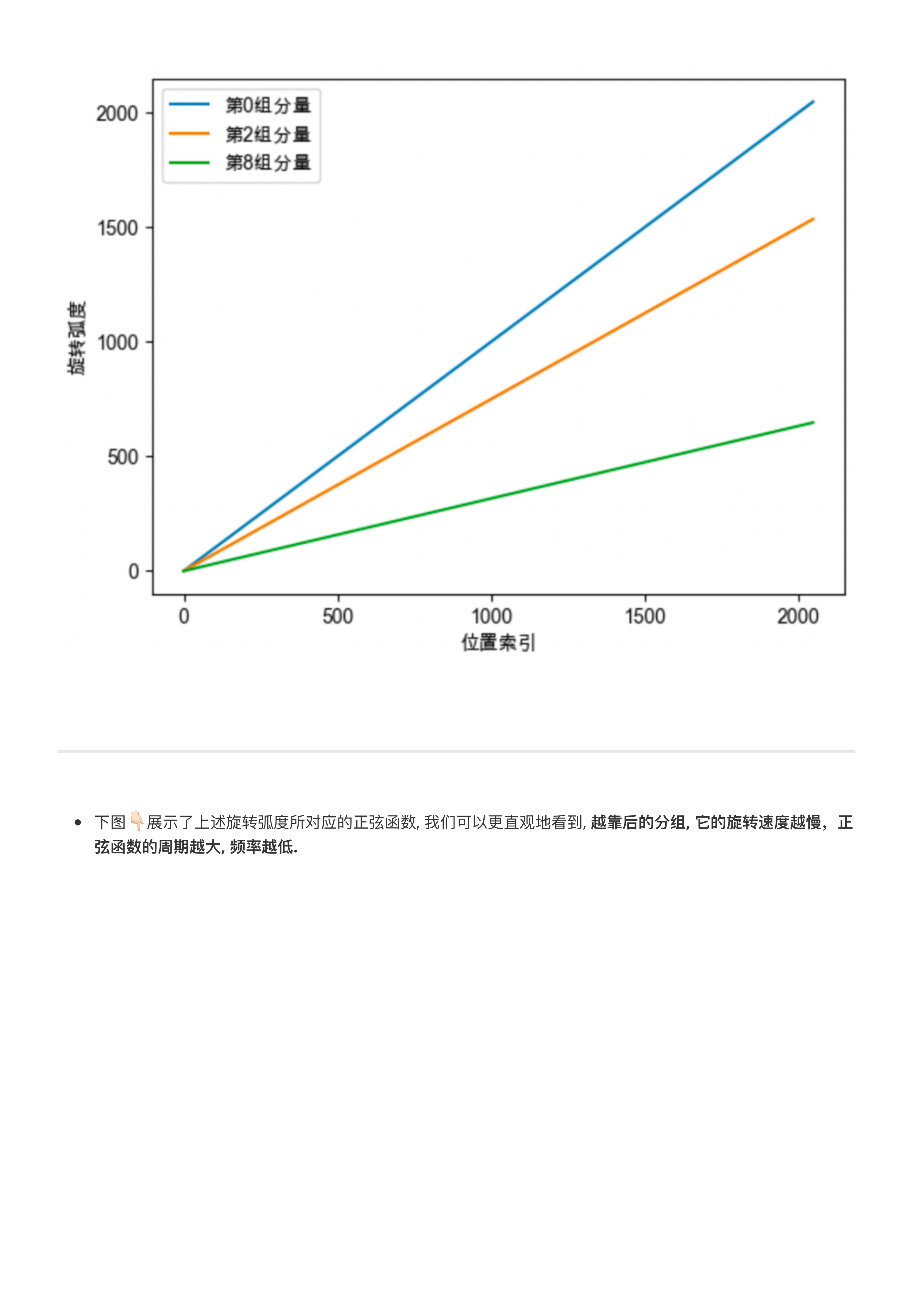 模型上下度深度解析