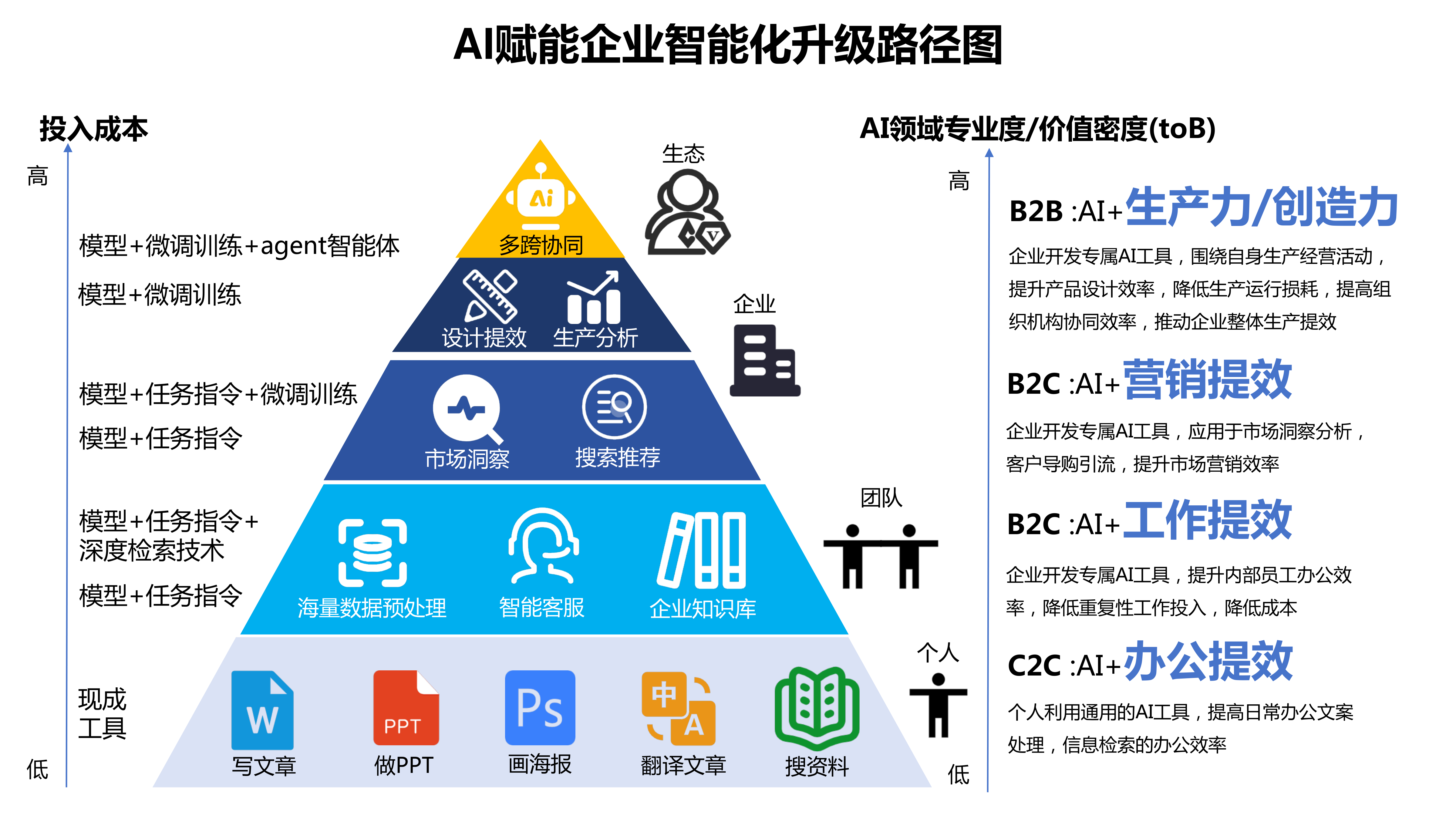 大模型典型商业案例