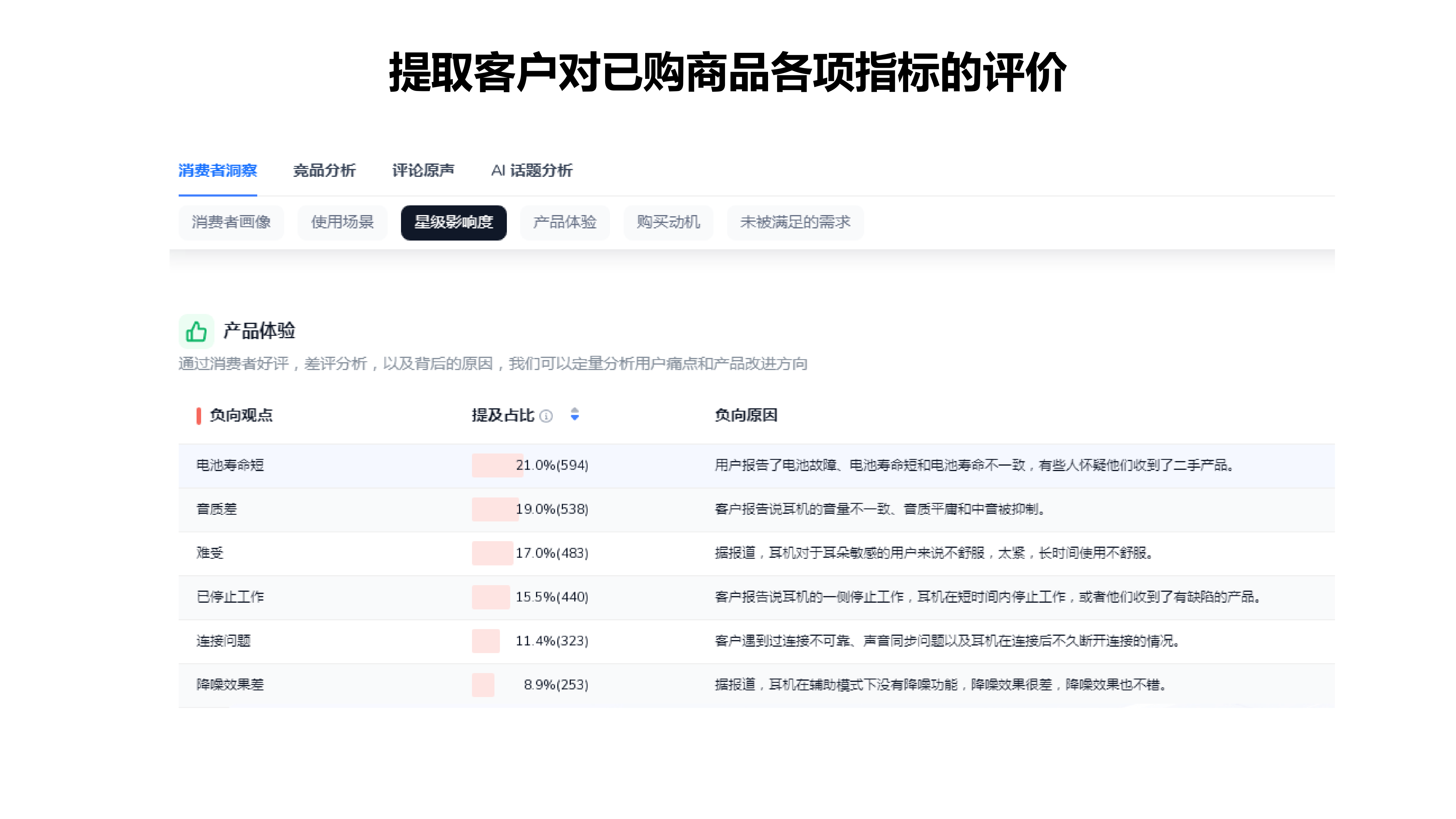大模型典型商业案例