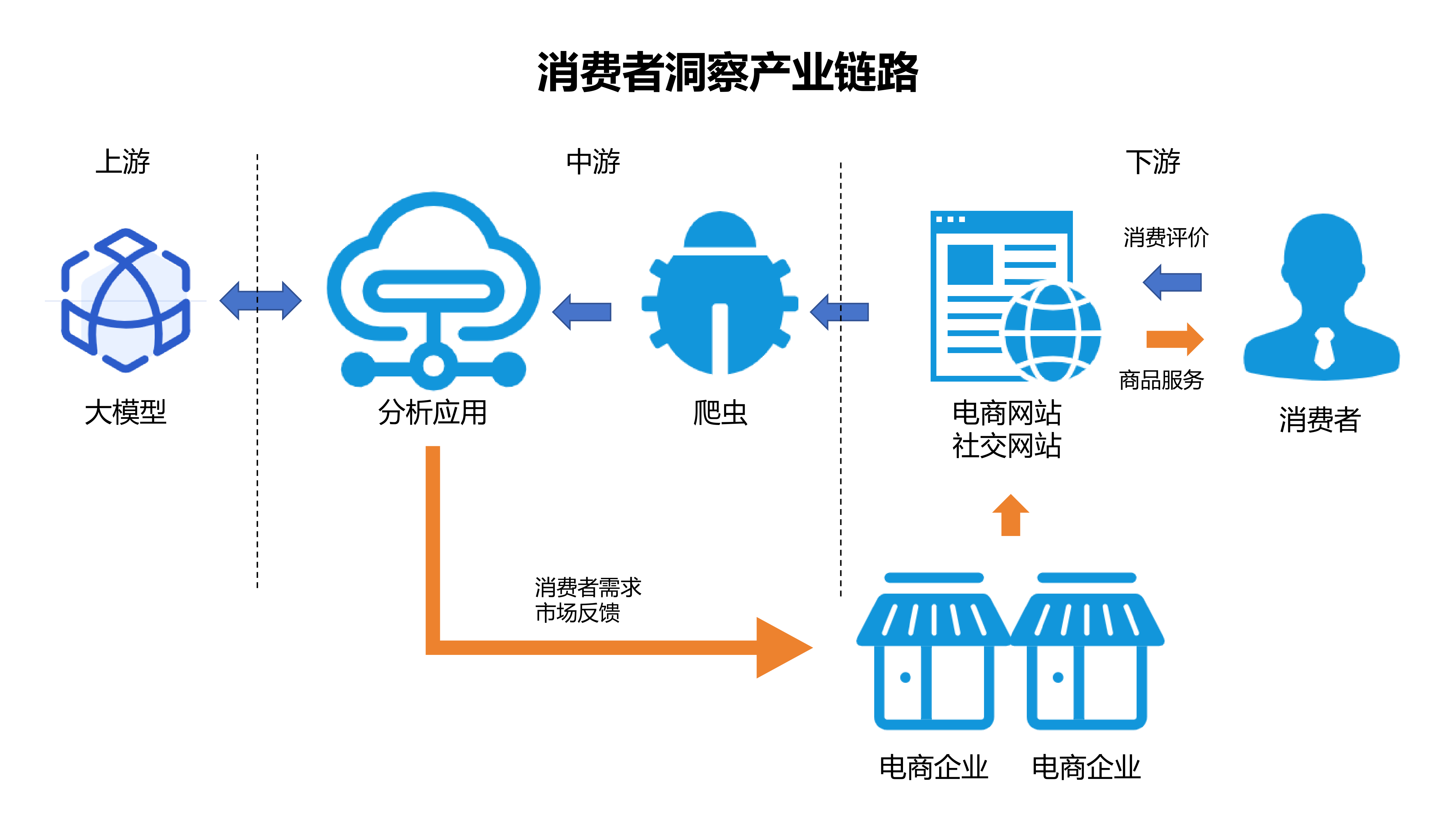大模型典型商业案例