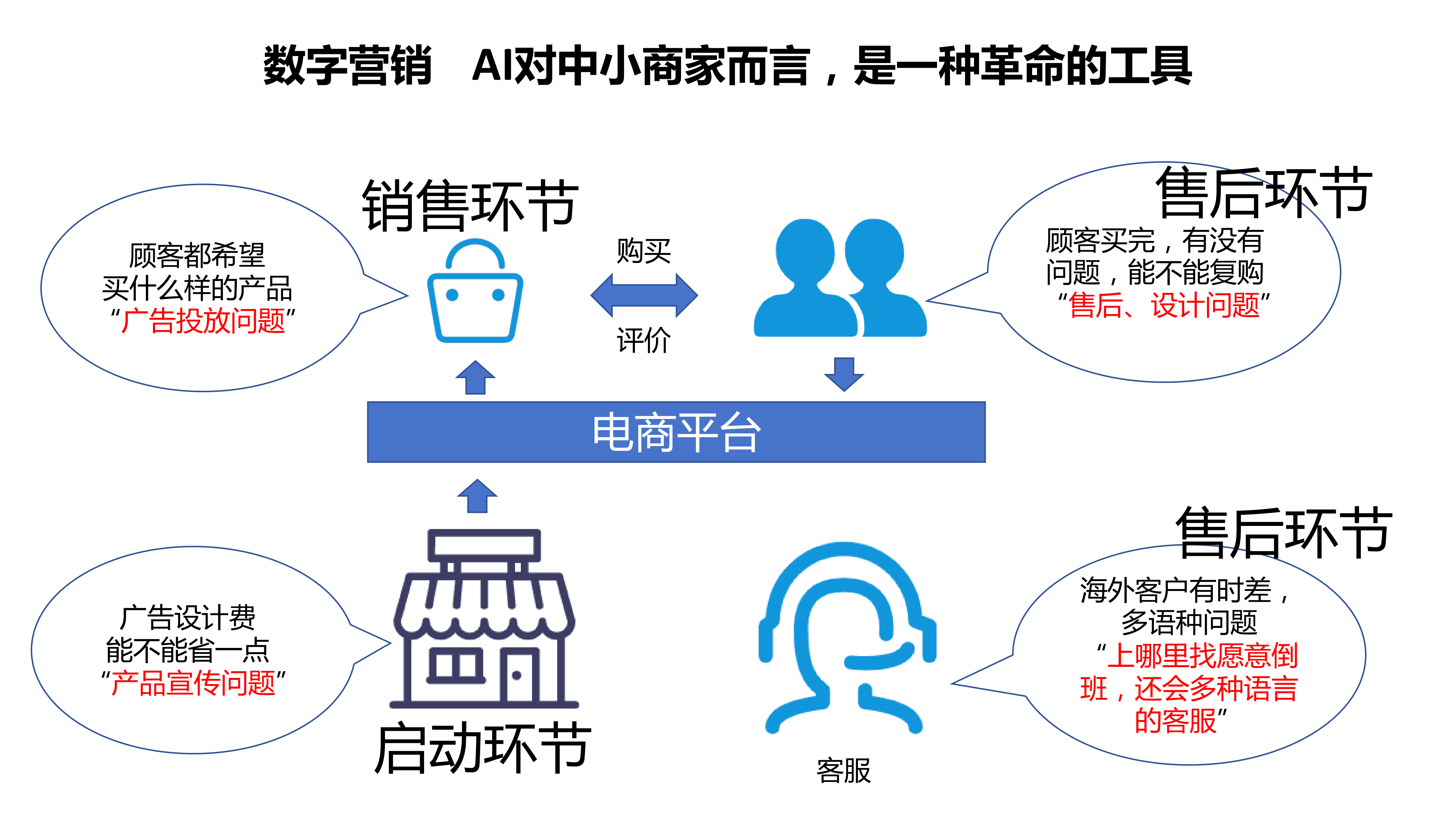 大模型典型商业案例