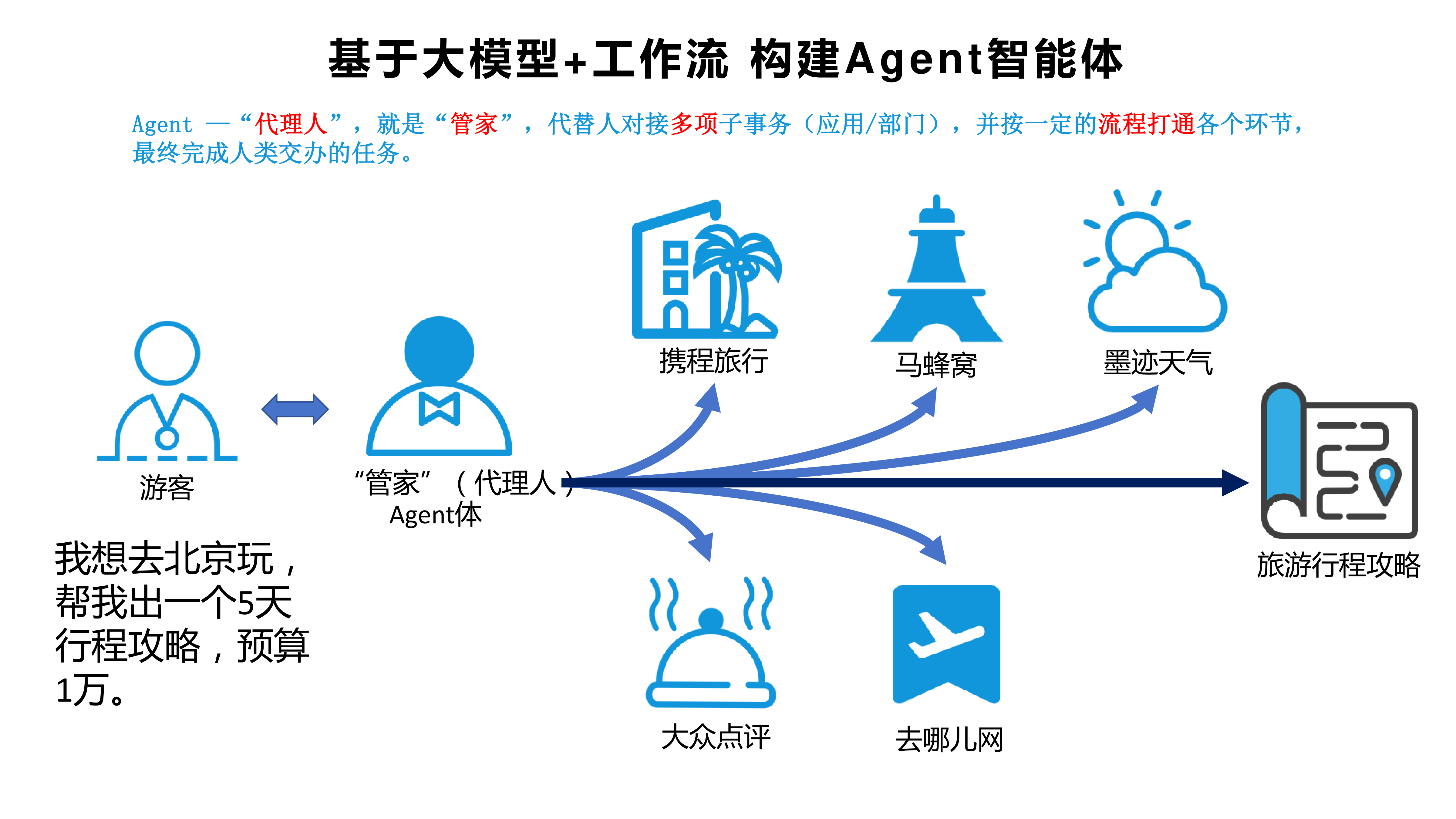 大模型典型商业案例