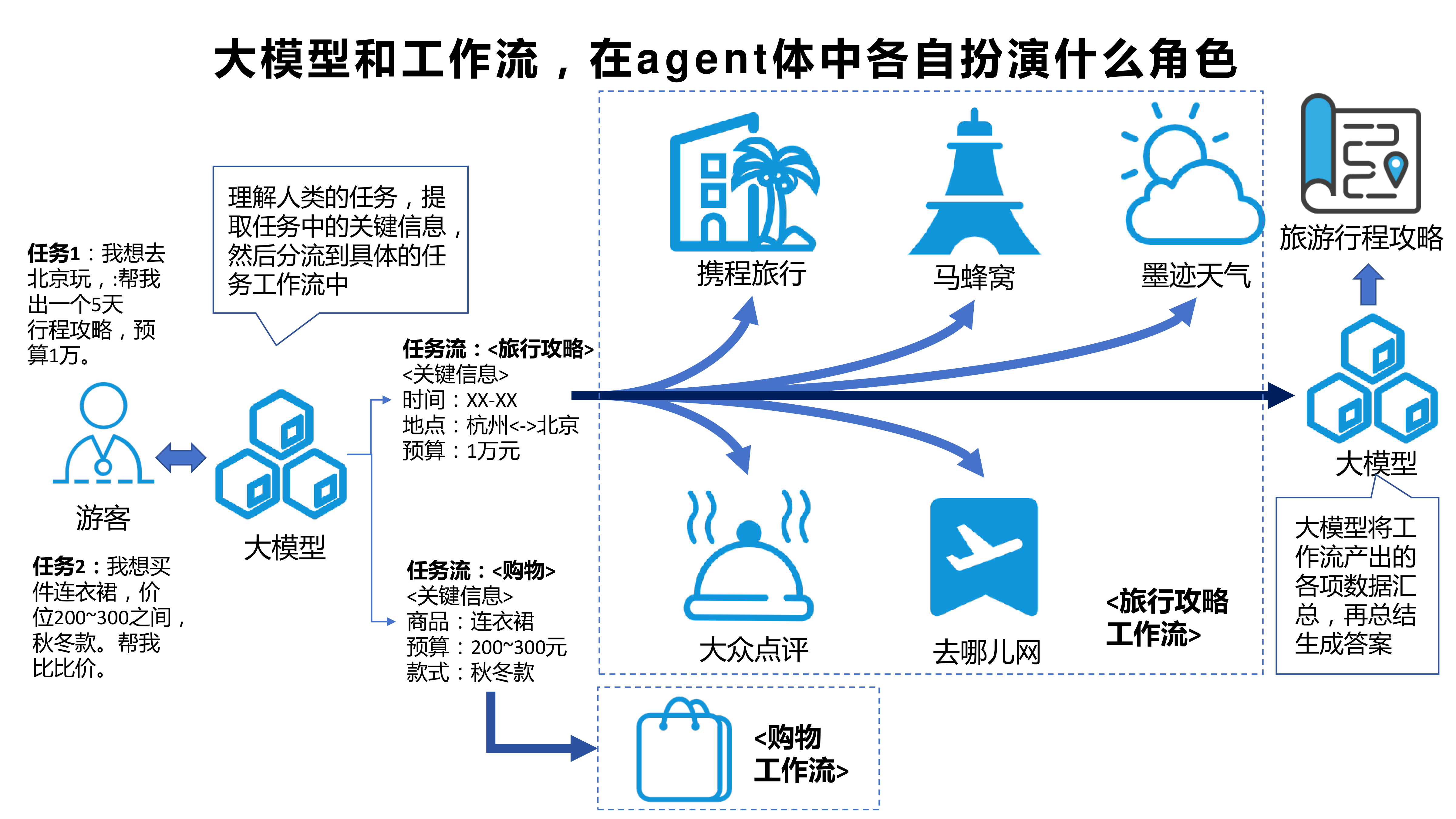 大模型典型商业案例