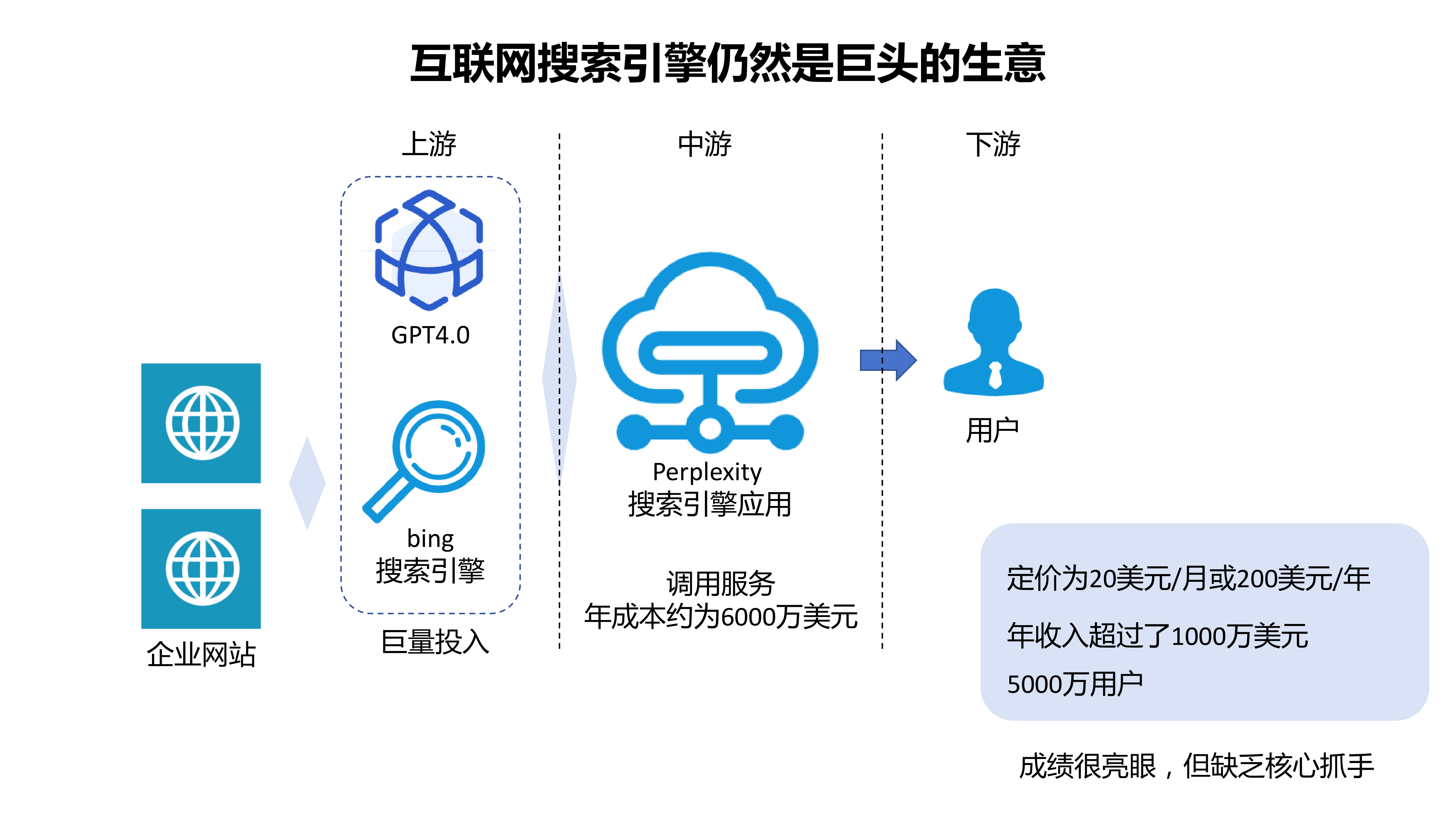 大模型典型商业案例