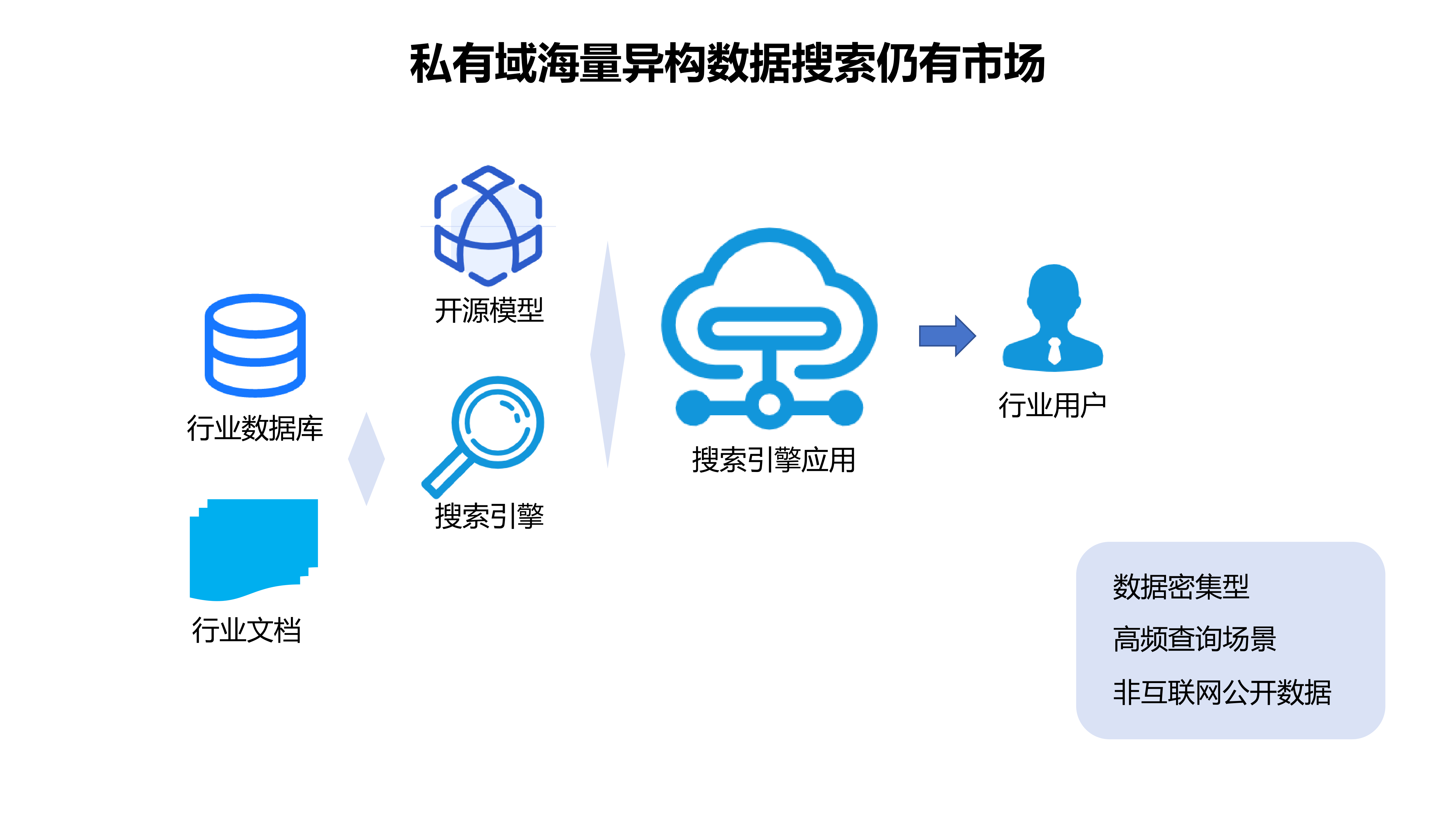 大模型典型商业案例