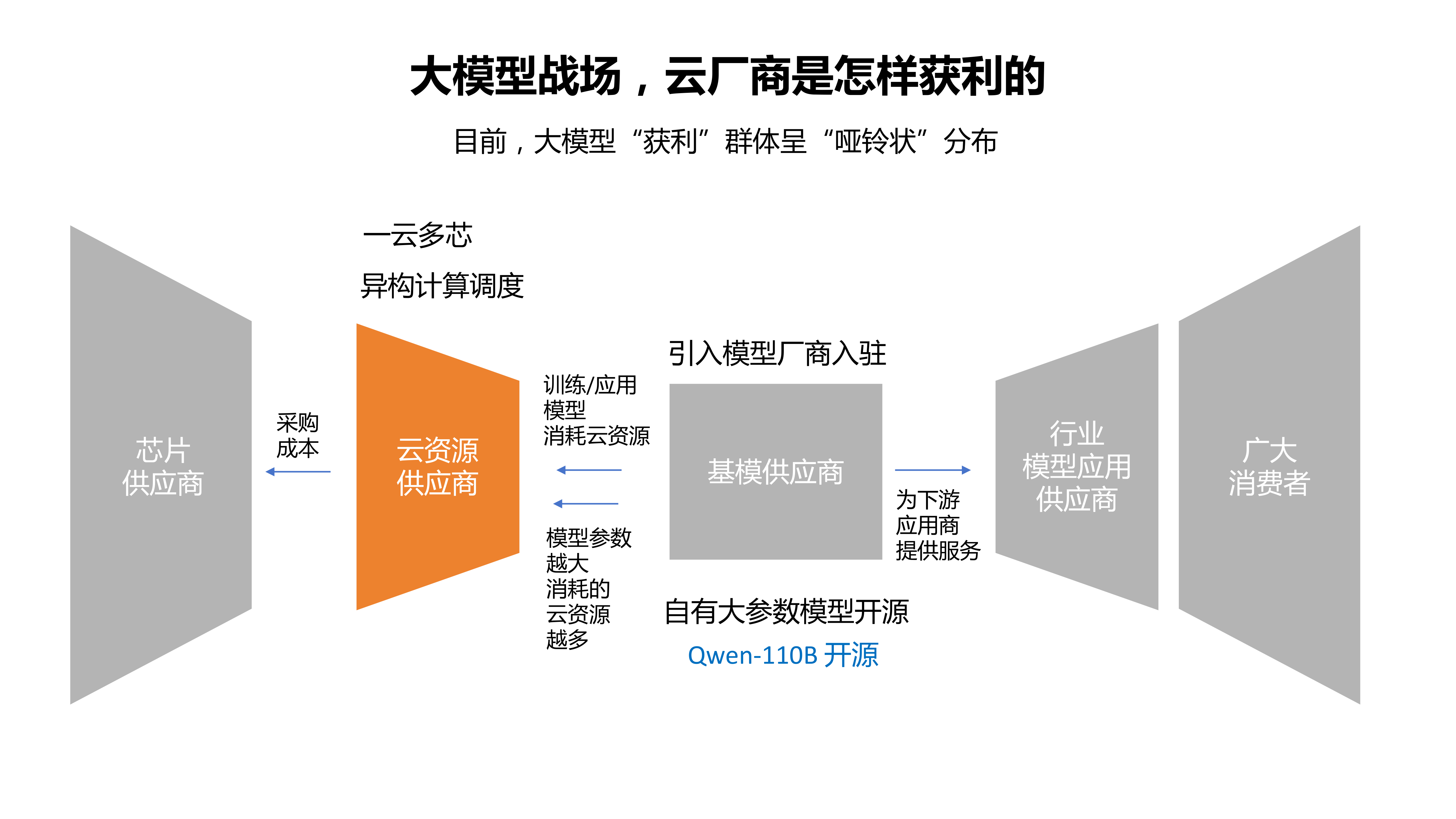 大模型典型商业案例