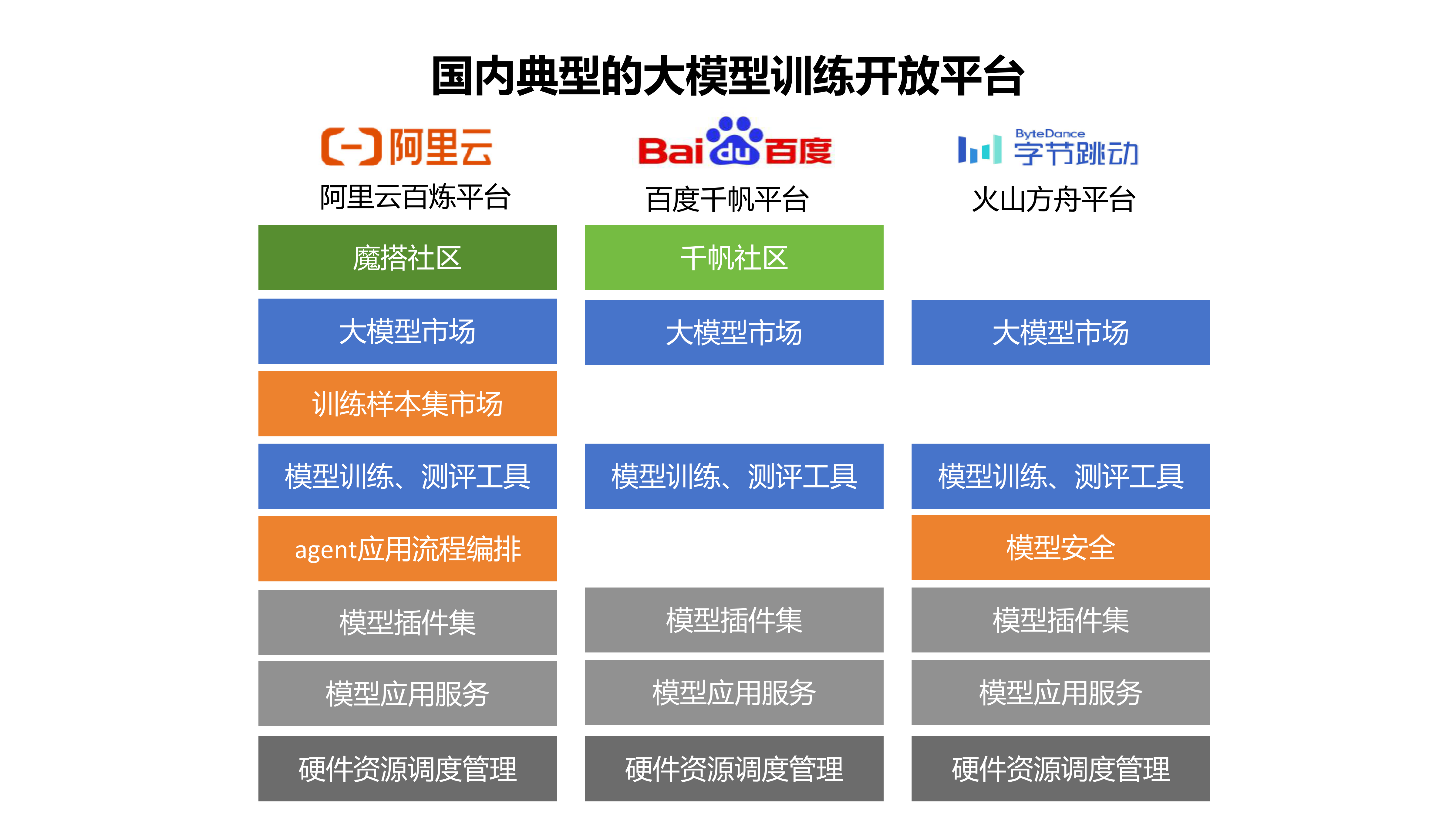 大模型典型商业案例