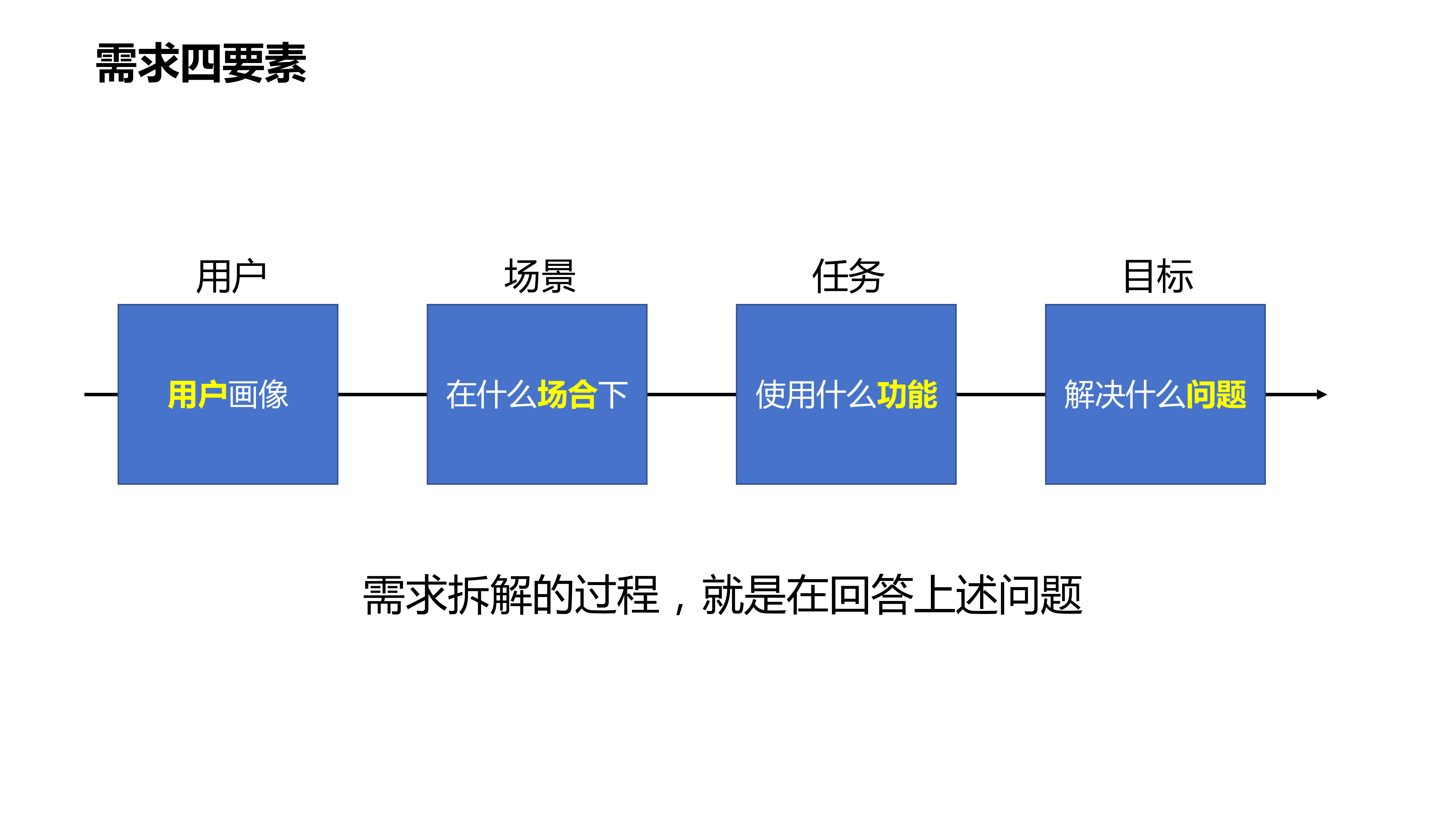 以用户为中心的产品设计