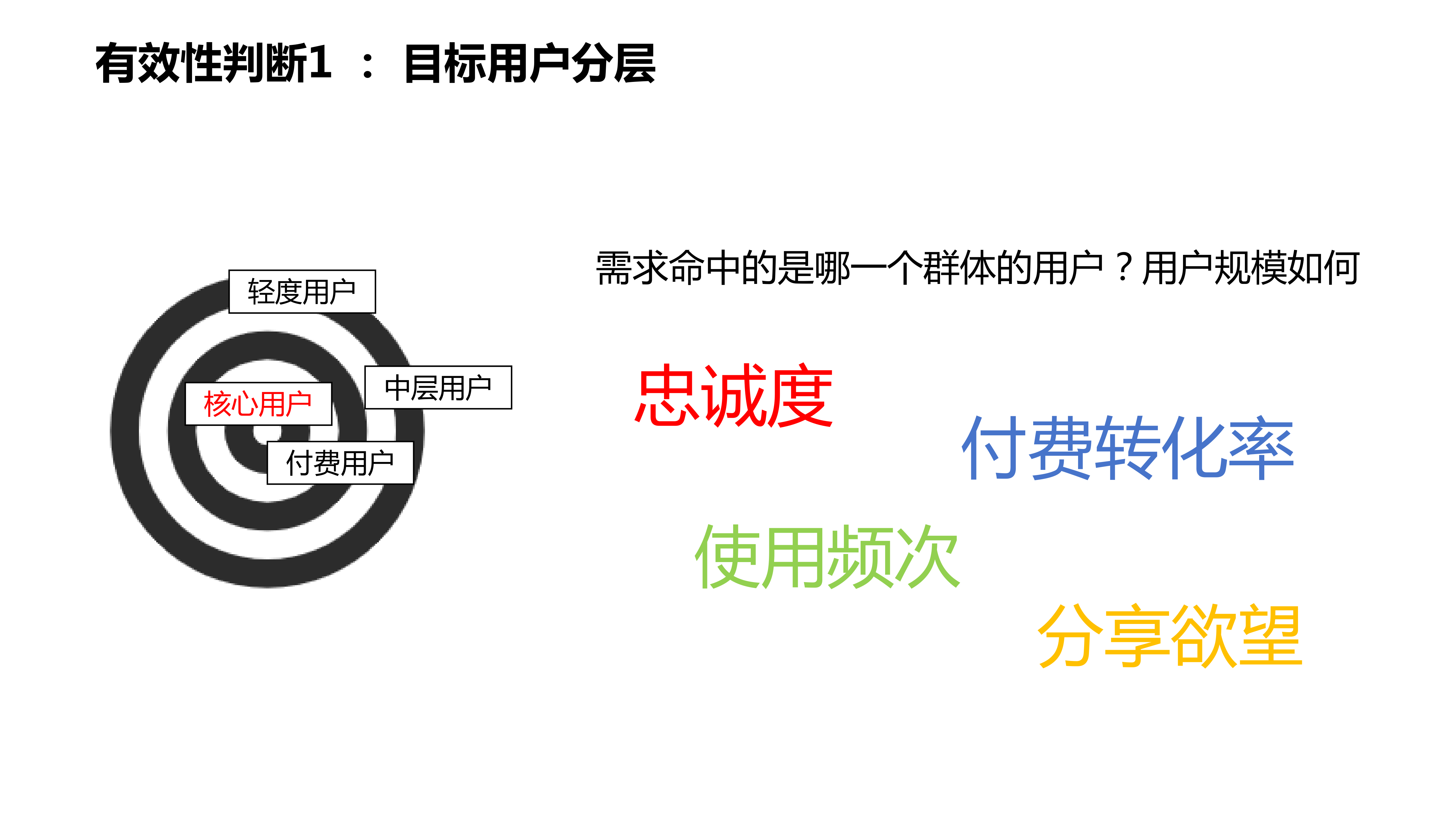 以用户为中心的产品设计