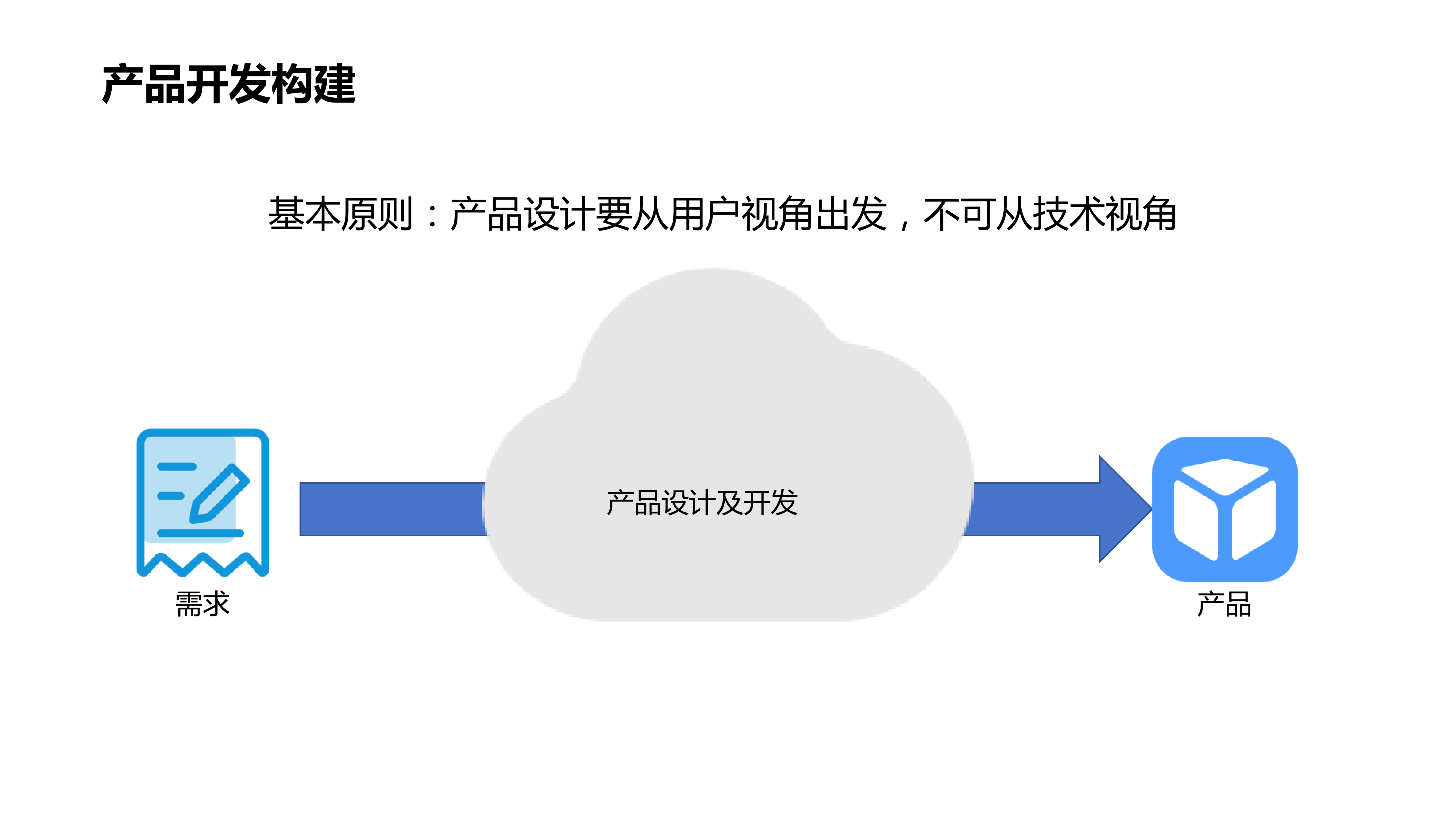 以用户为中心的产品设计