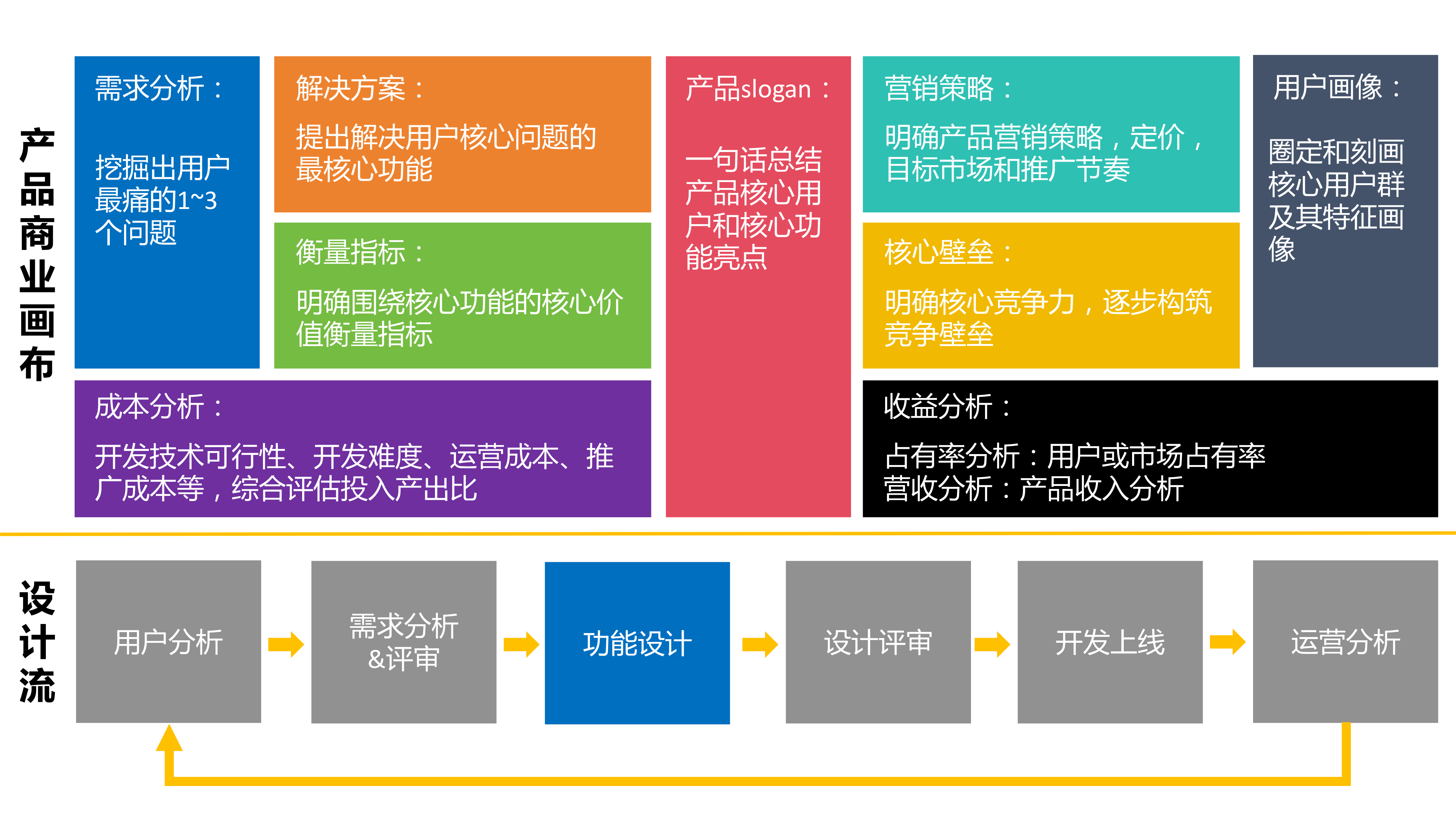 以用户为中心的产品设计