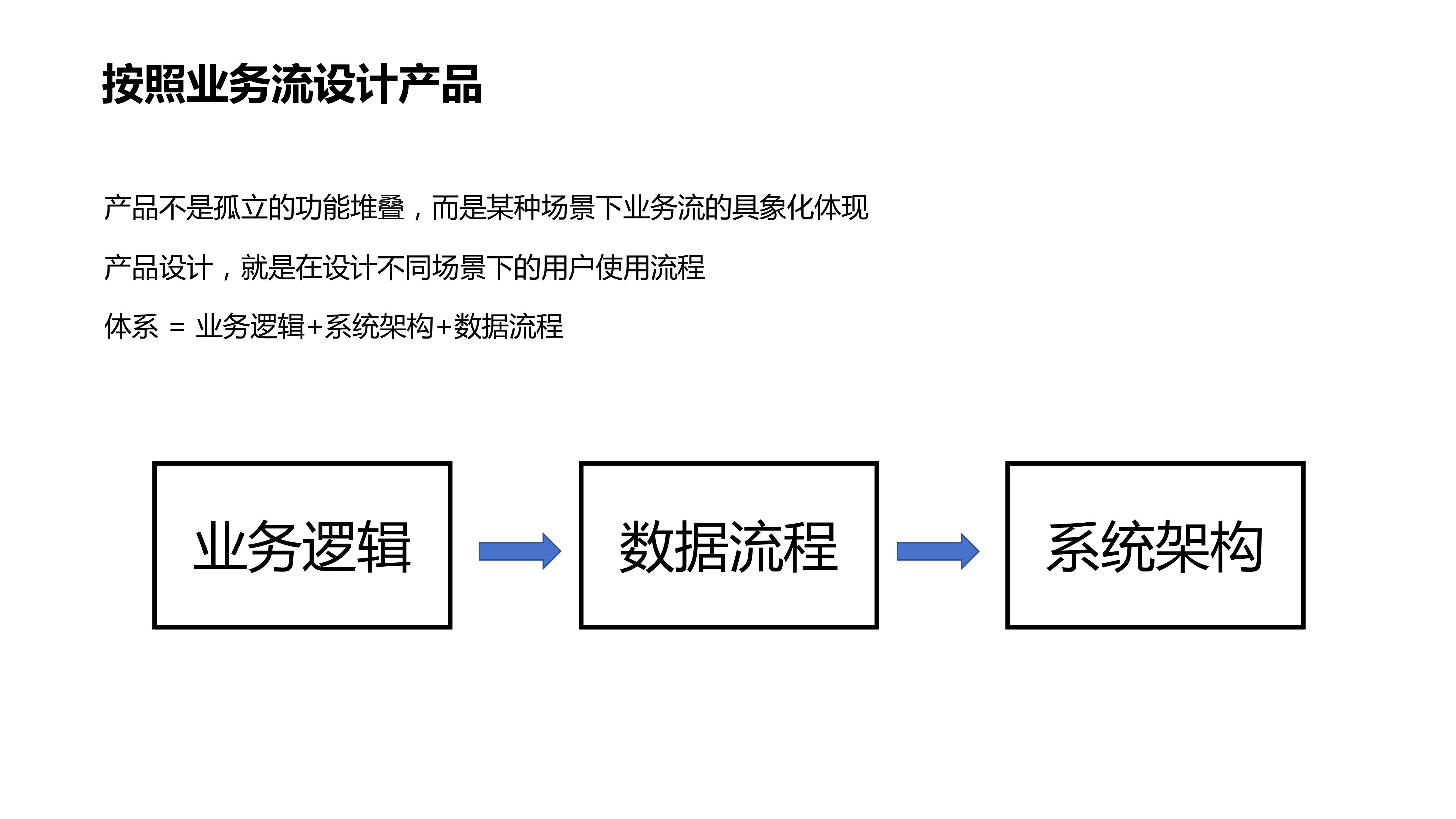 以用户为中心的产品设计