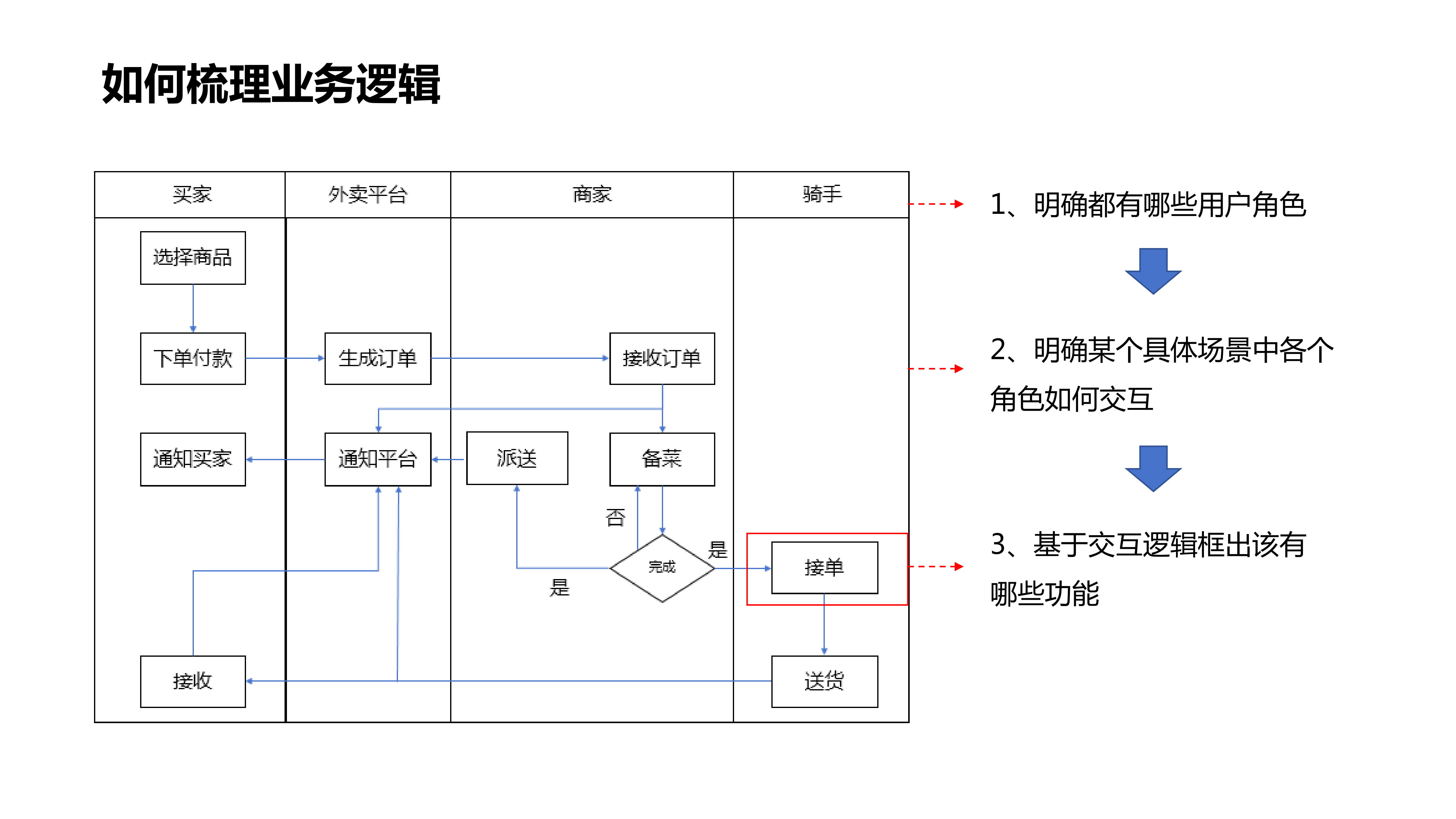 以用户为中心的产品设计