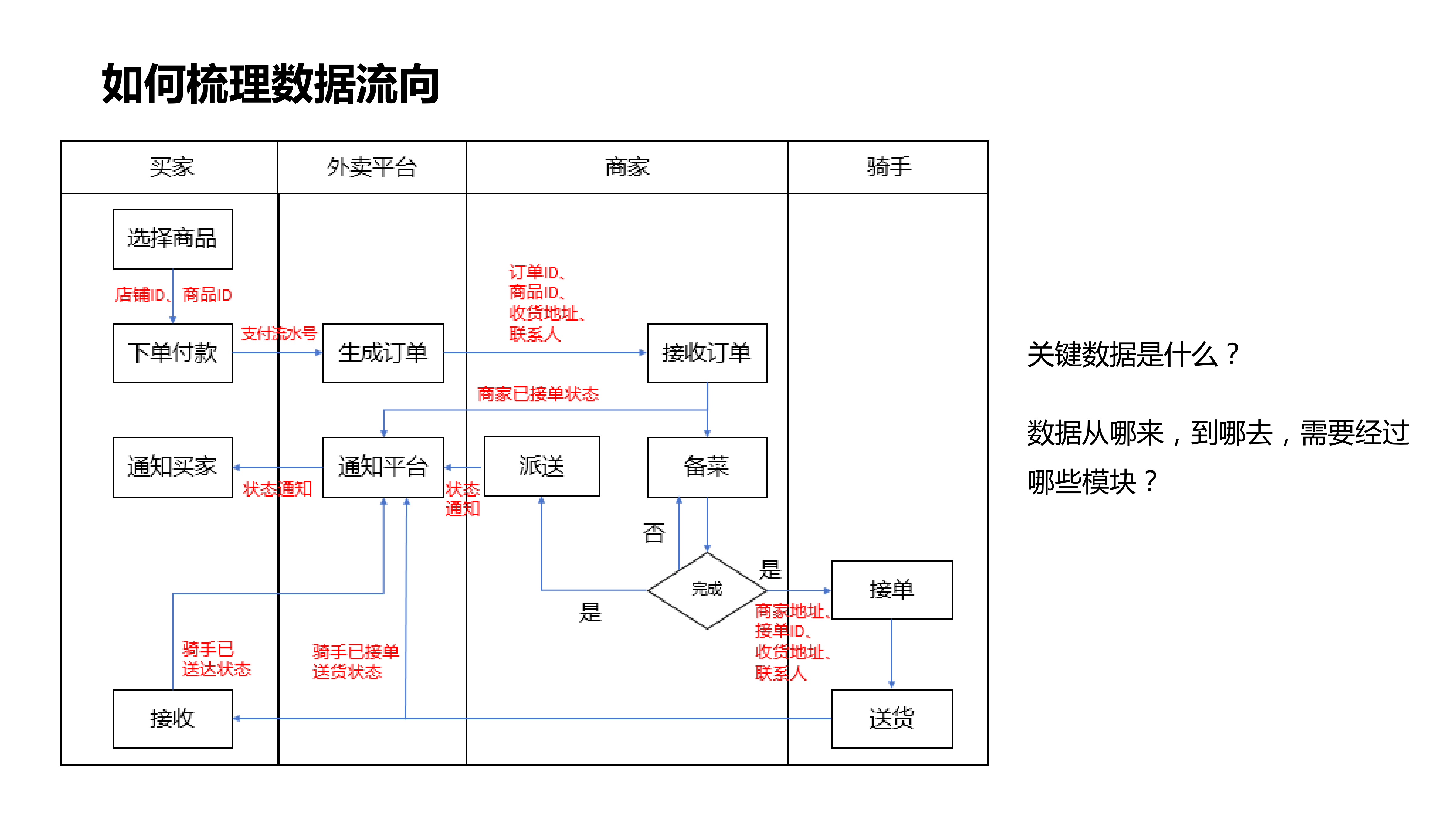 以用户为中心的产品设计