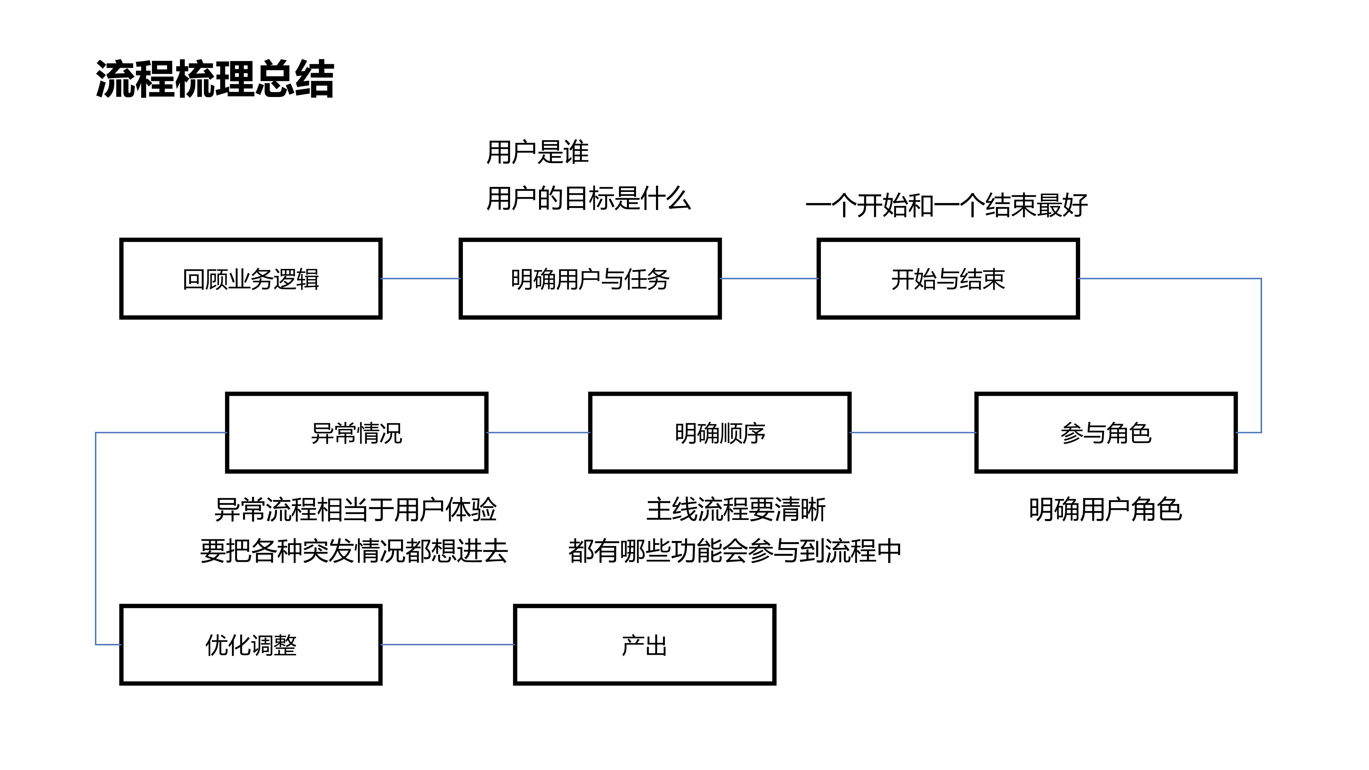 以用户为中心的产品设计