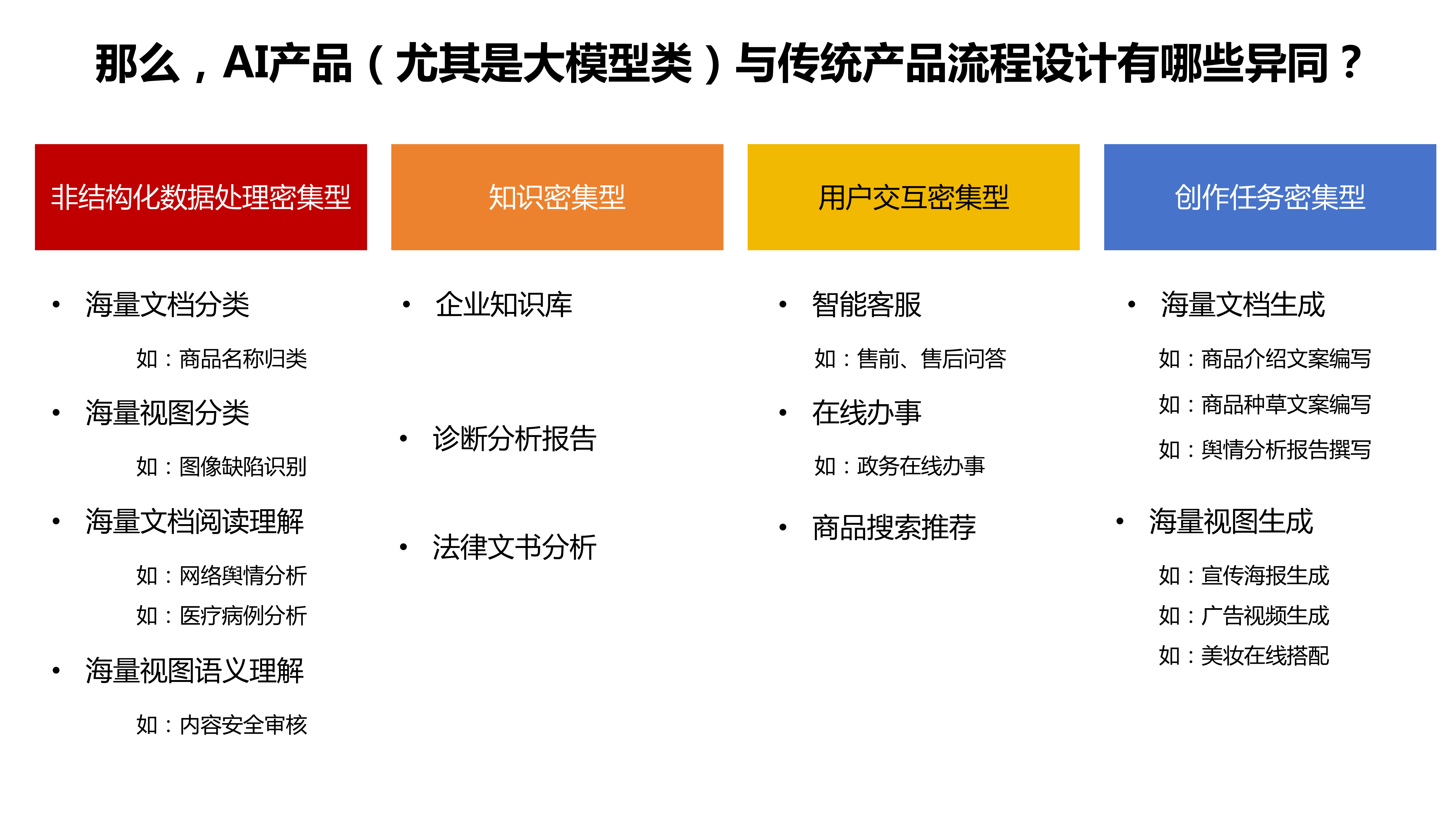 以用户为中心的产品设计