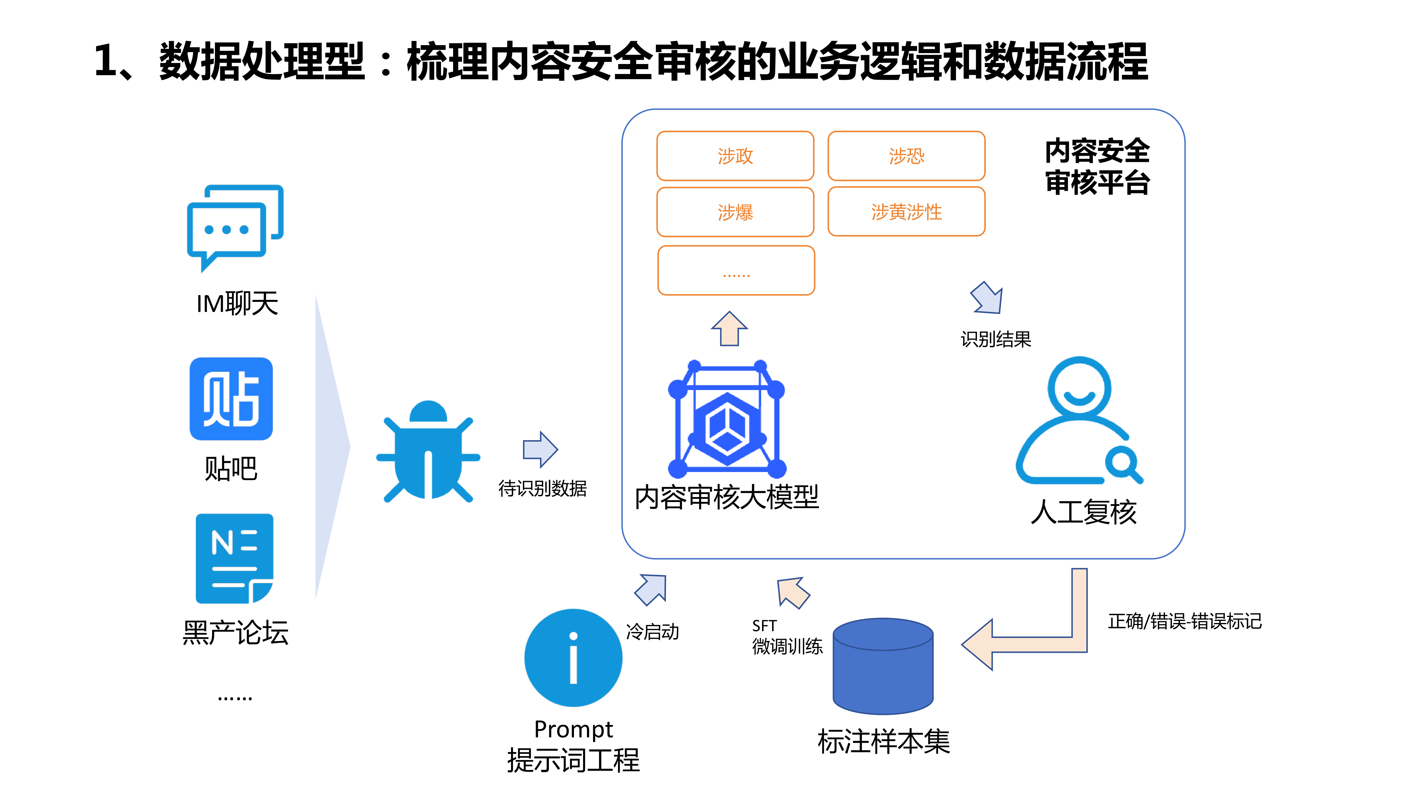 以用户为中心的产品设计