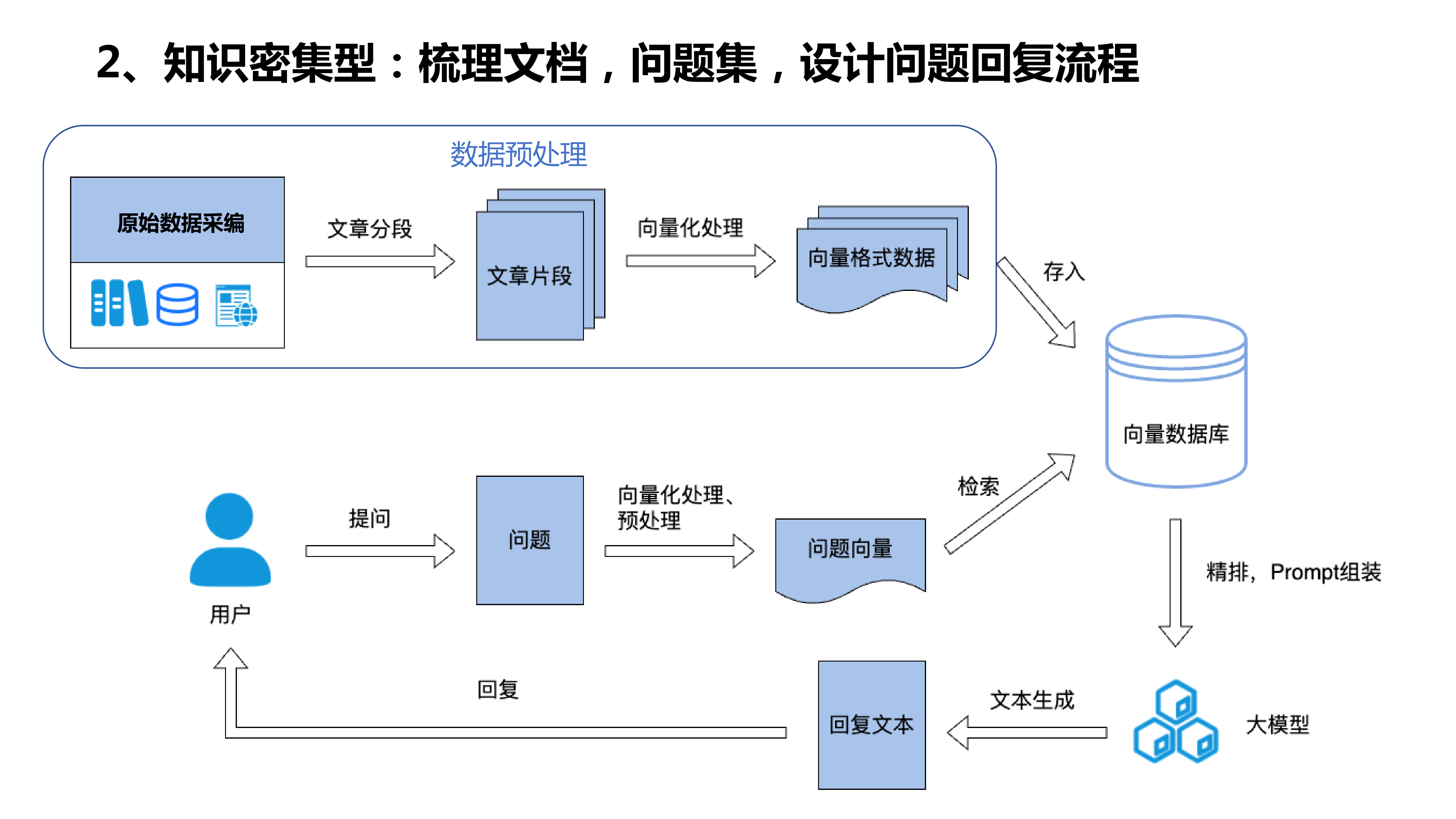 以用户为中心的产品设计