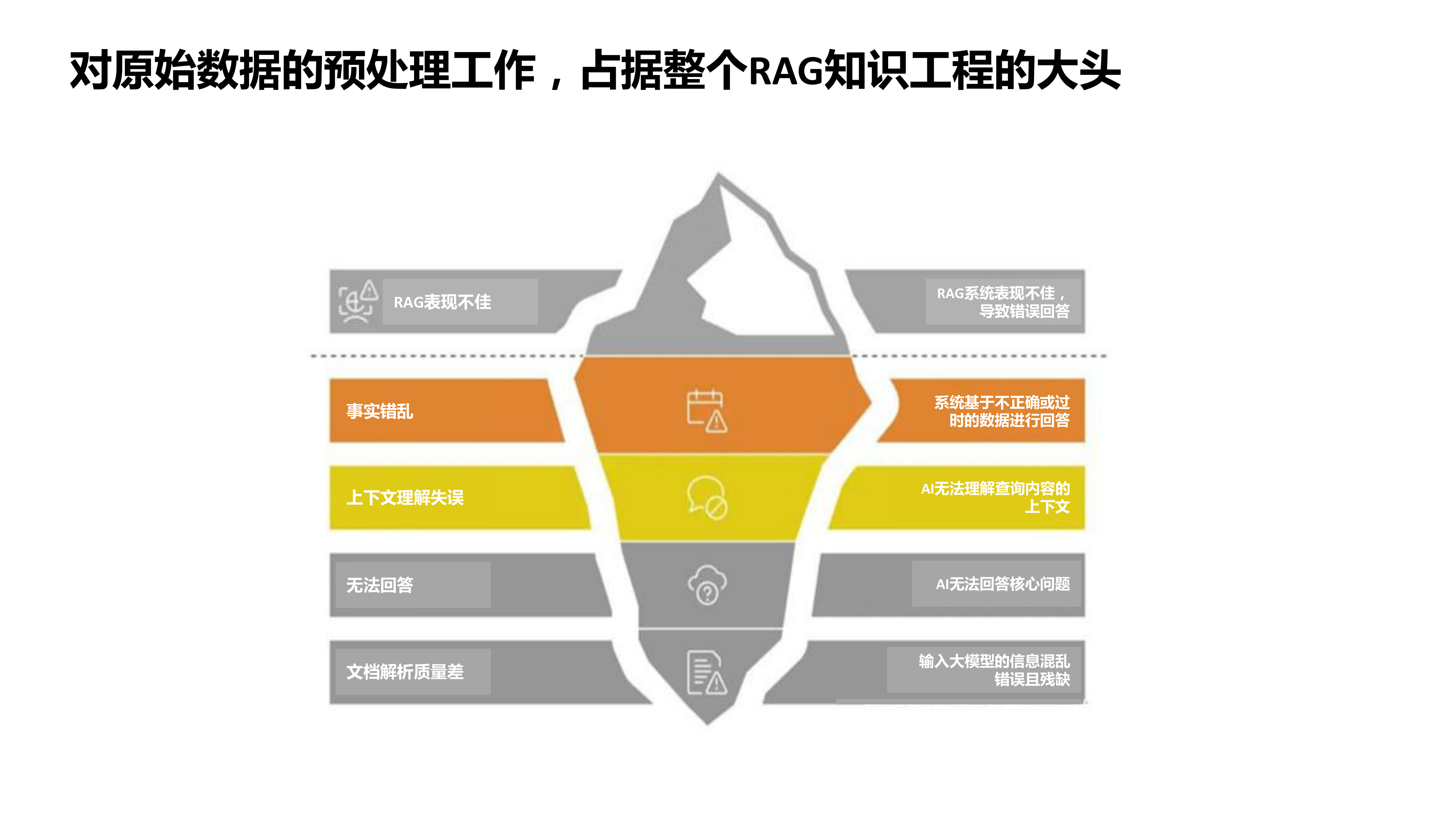 以用户为中心的产品设计