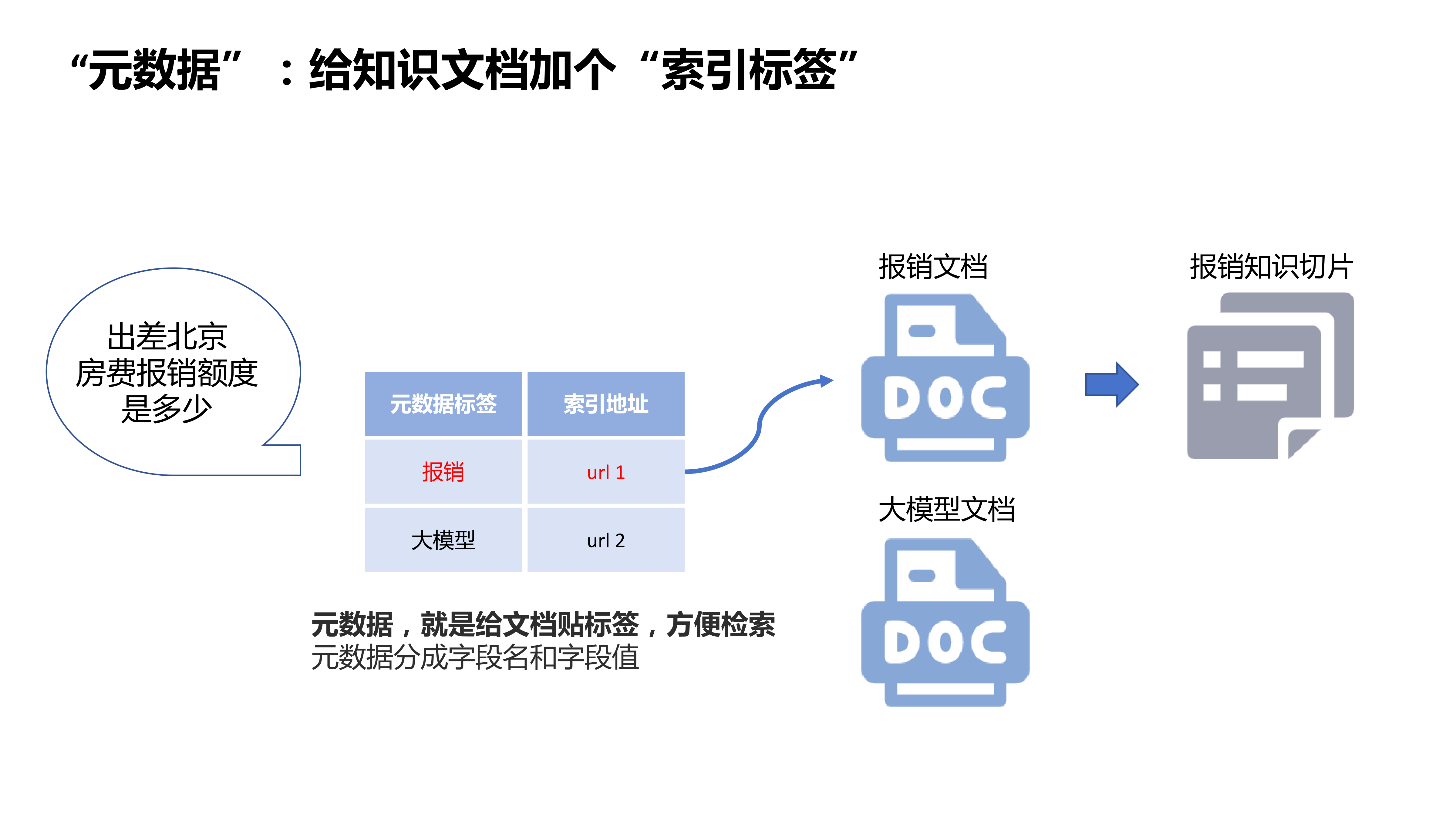 以用户为中心的产品设计