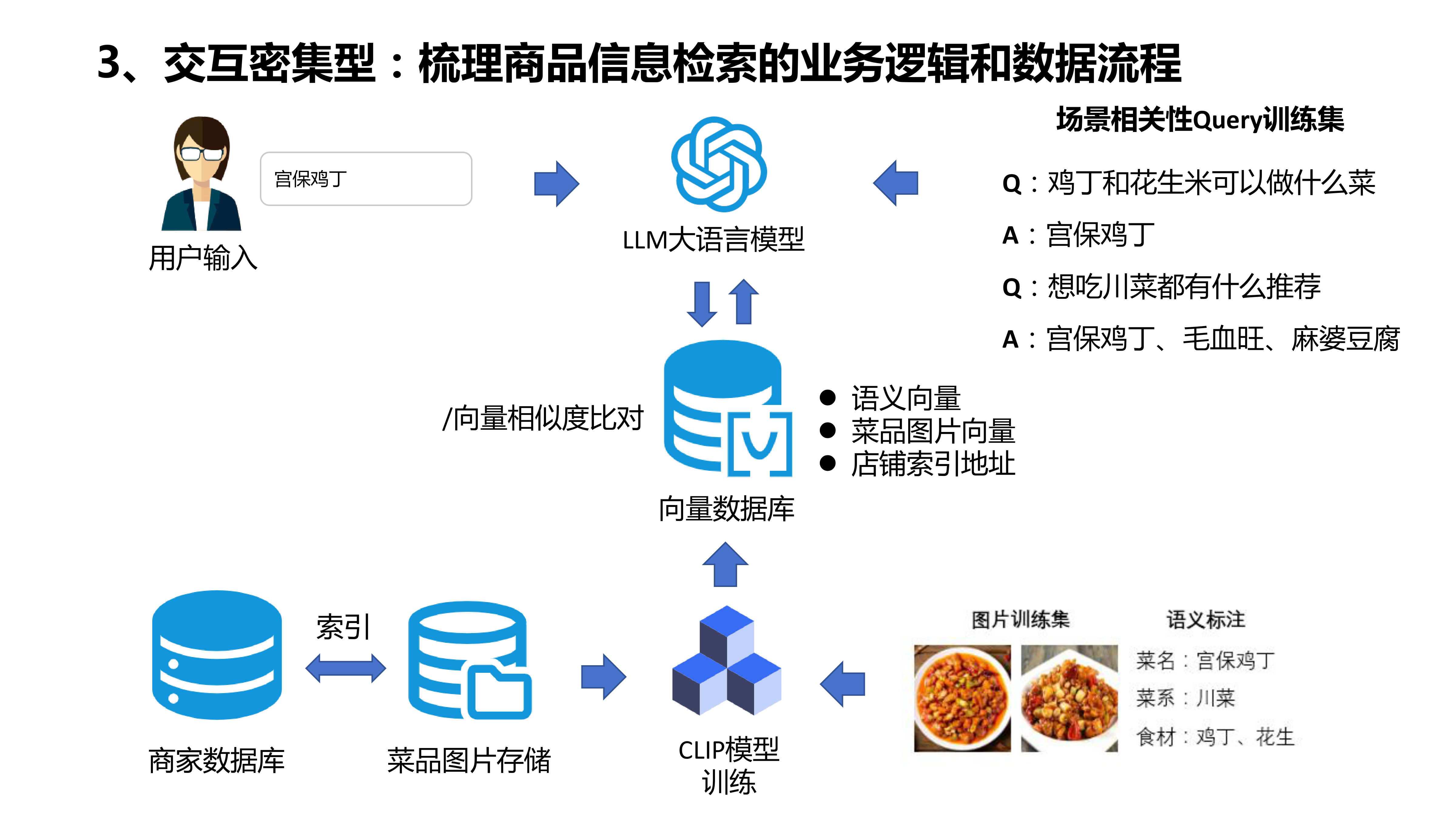 以用户为中心的产品设计