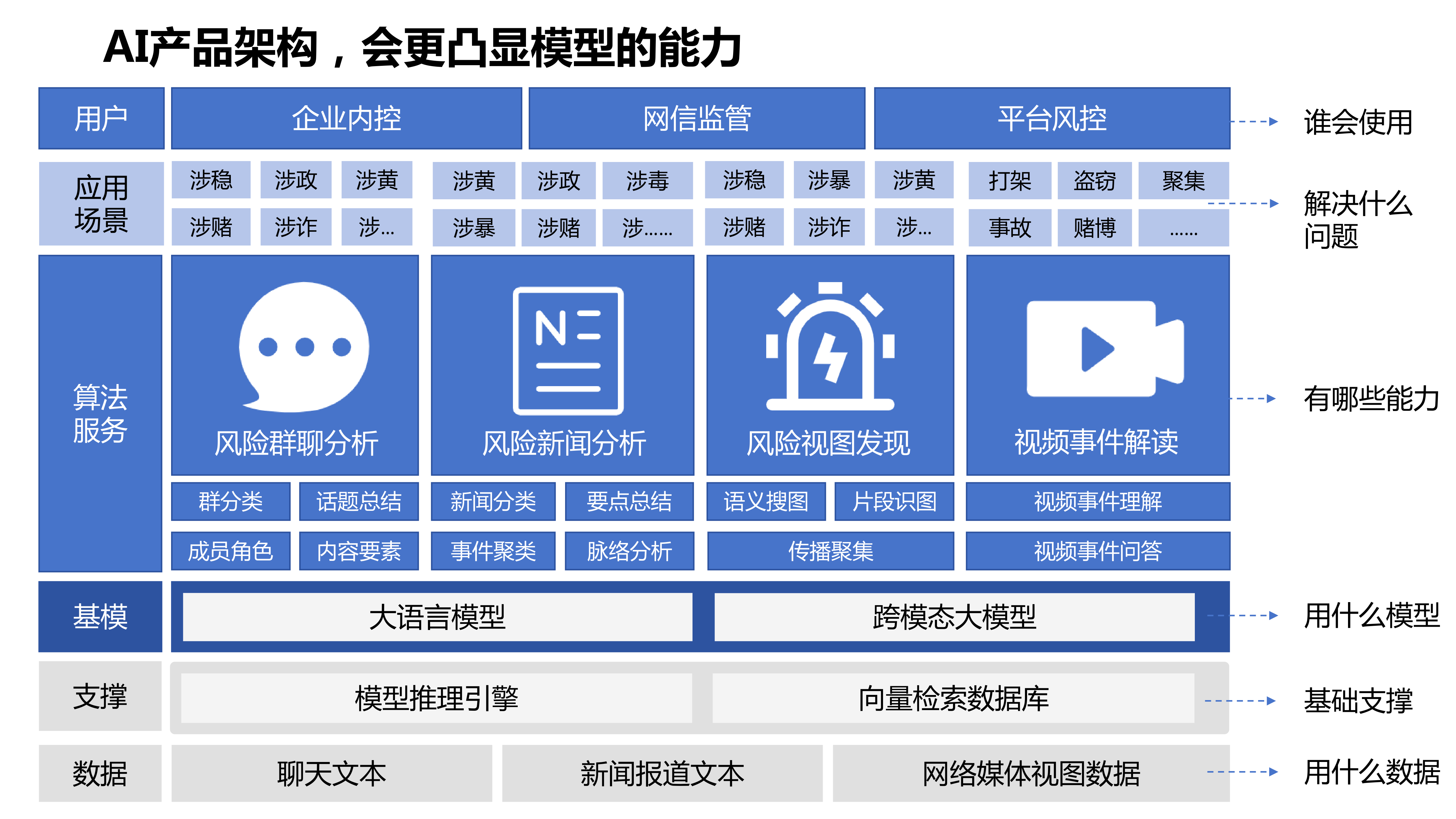 以用户为中心的产品设计