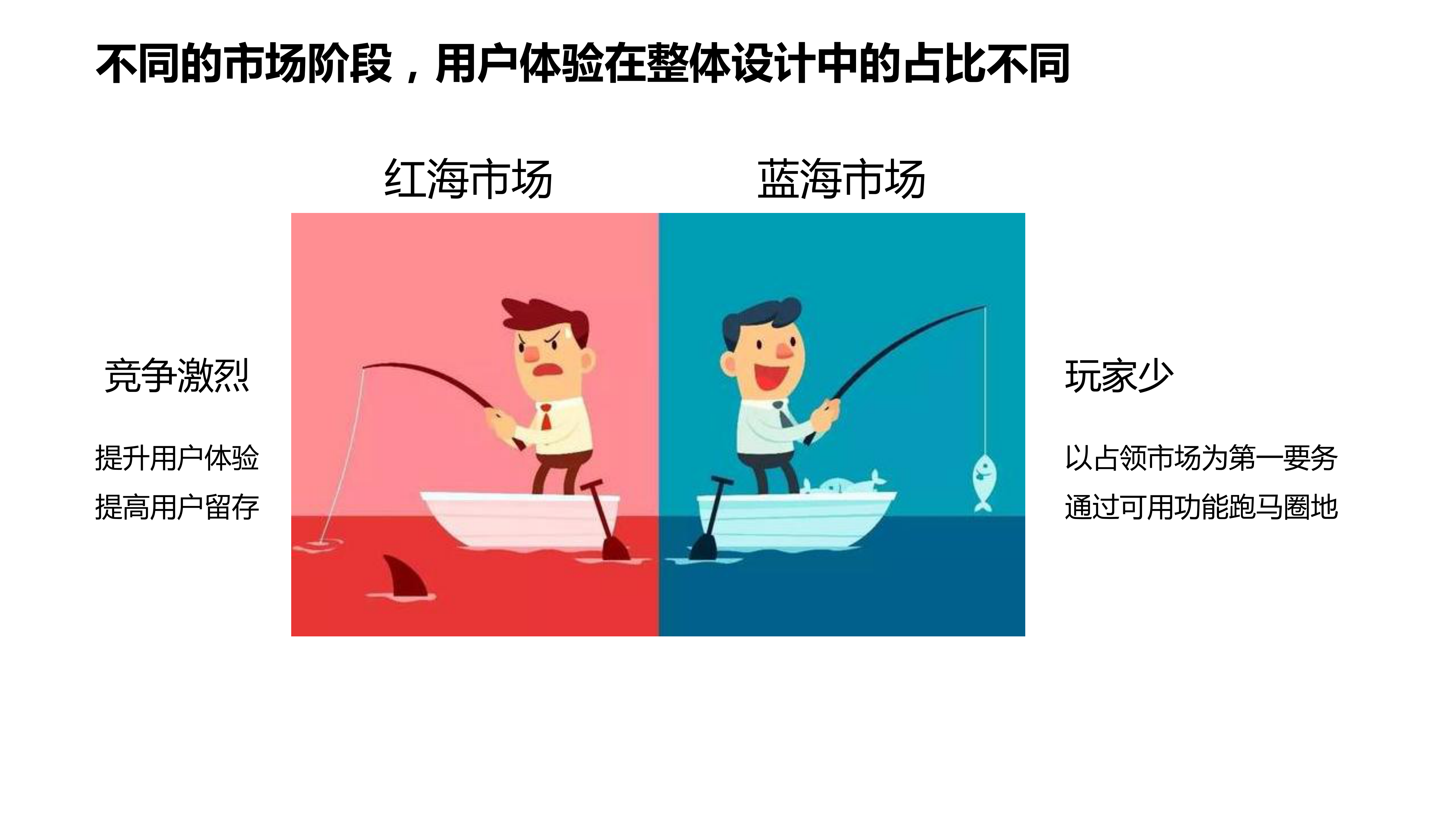 以用户为中心的产品设计