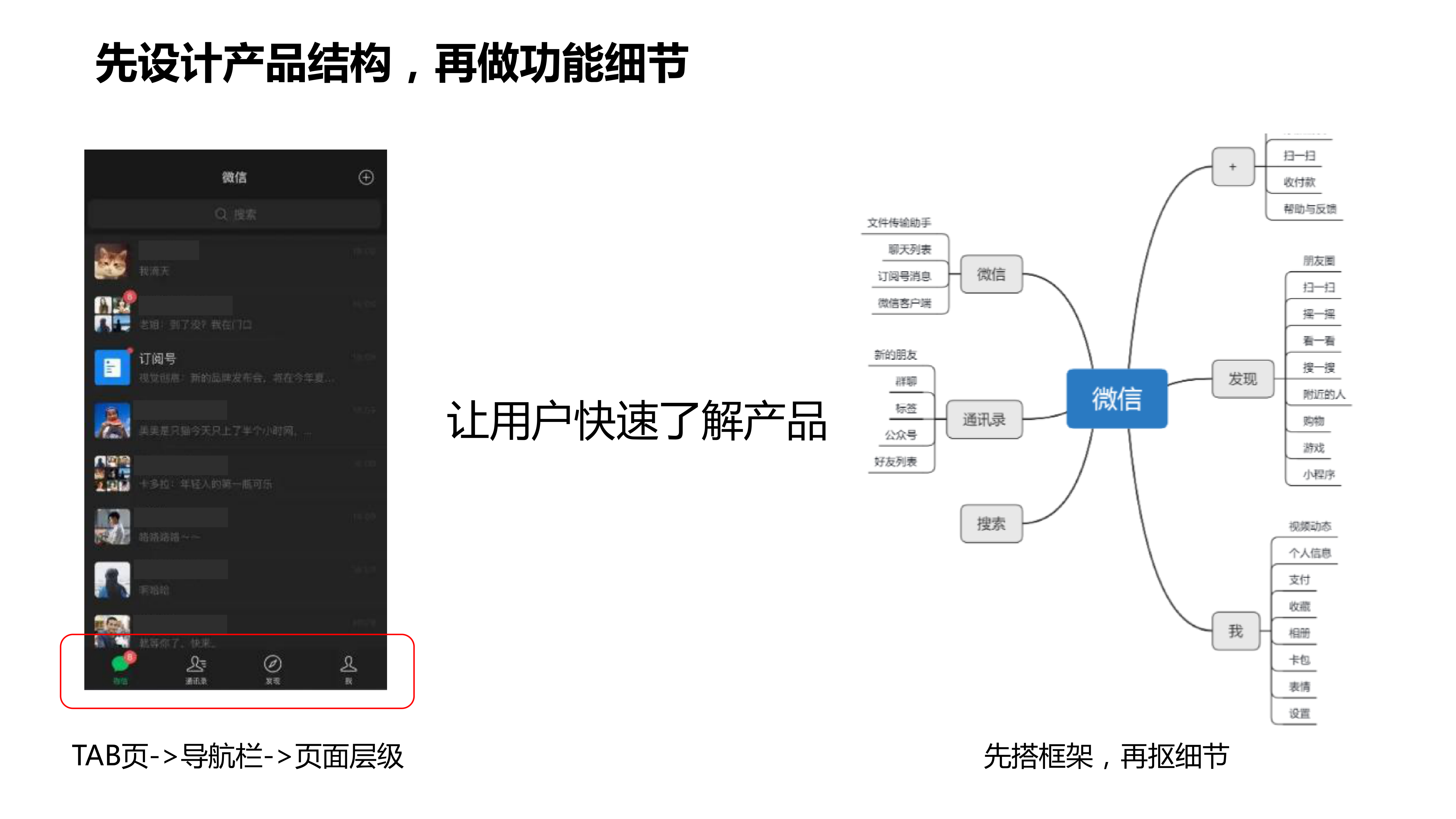 以用户为中心的产品设计