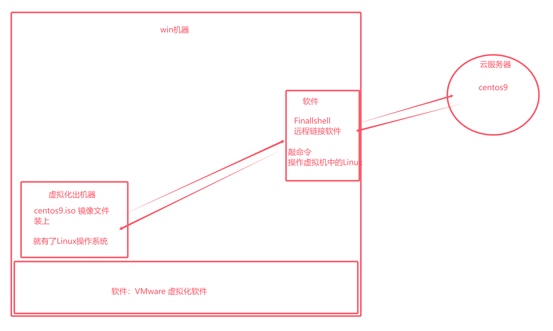 image-20251109211919716