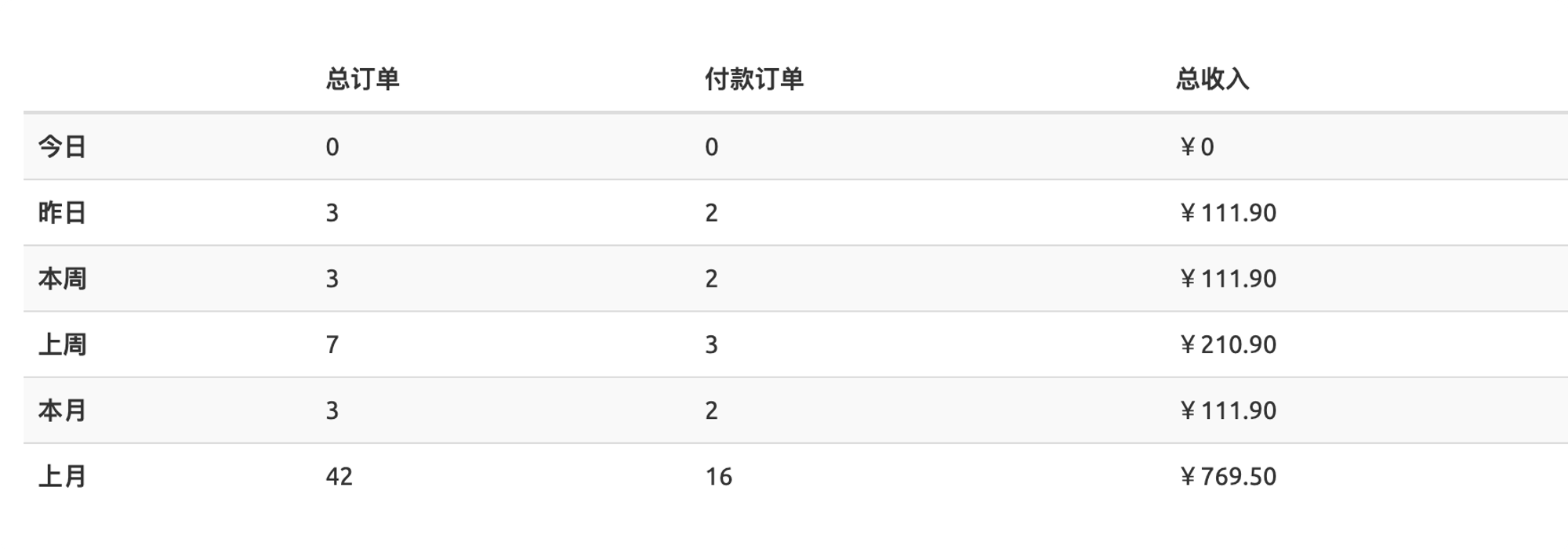 截止于2024.1.3