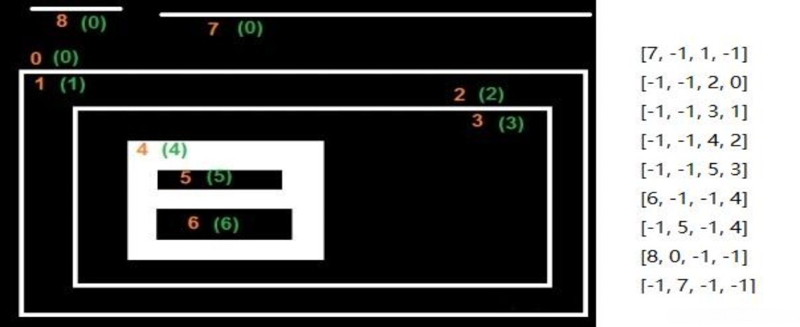 【OpenCV教程】轮廓检测过程