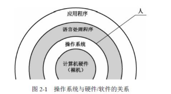 系统架构设计师-第2章-操作系统