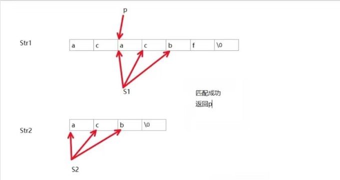 掌握字符与字符串：C语言中的神奇函数解析(一）