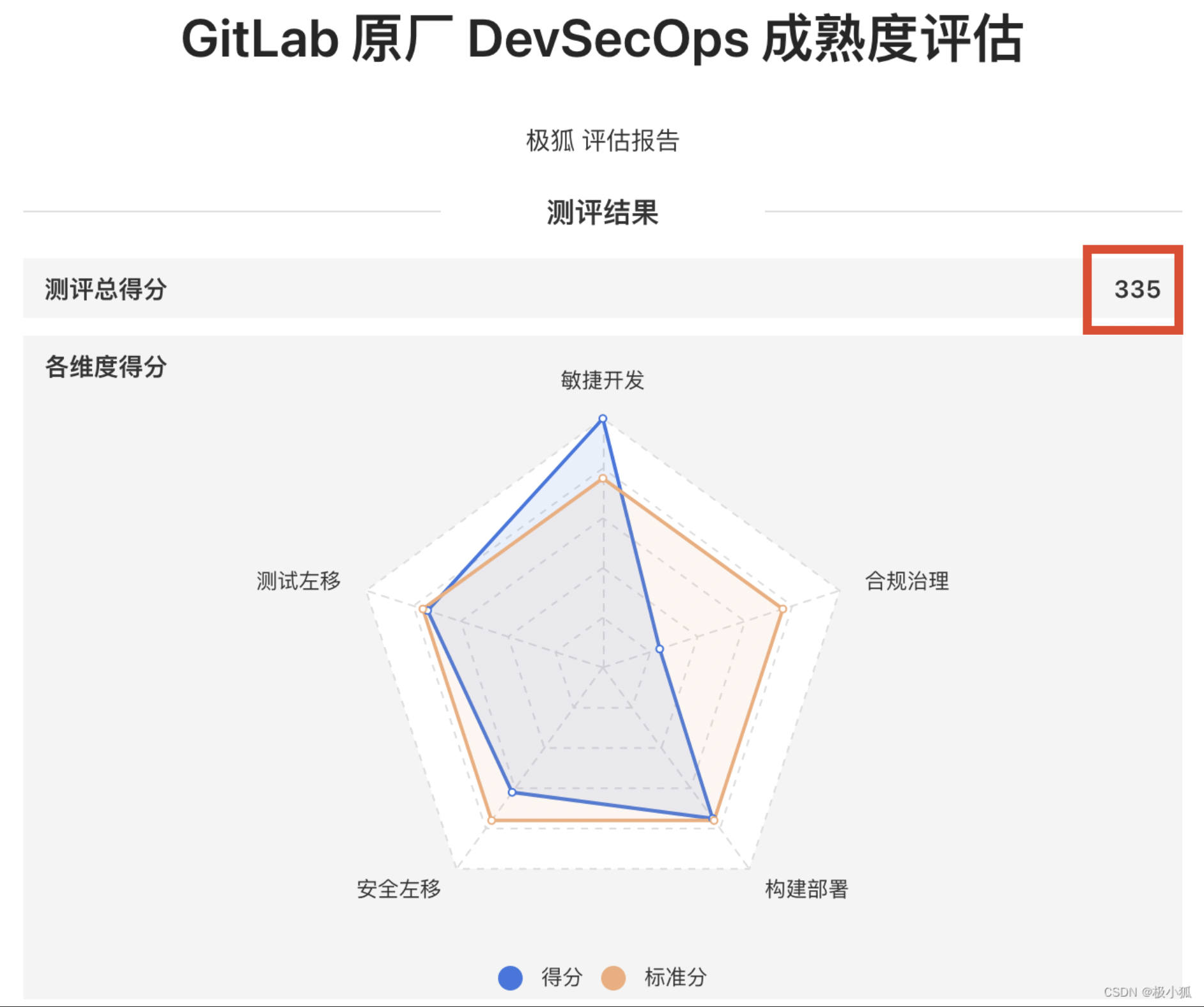 如何在极狐GitLab 自定义 Pages 域名、SSL/TLS 证书