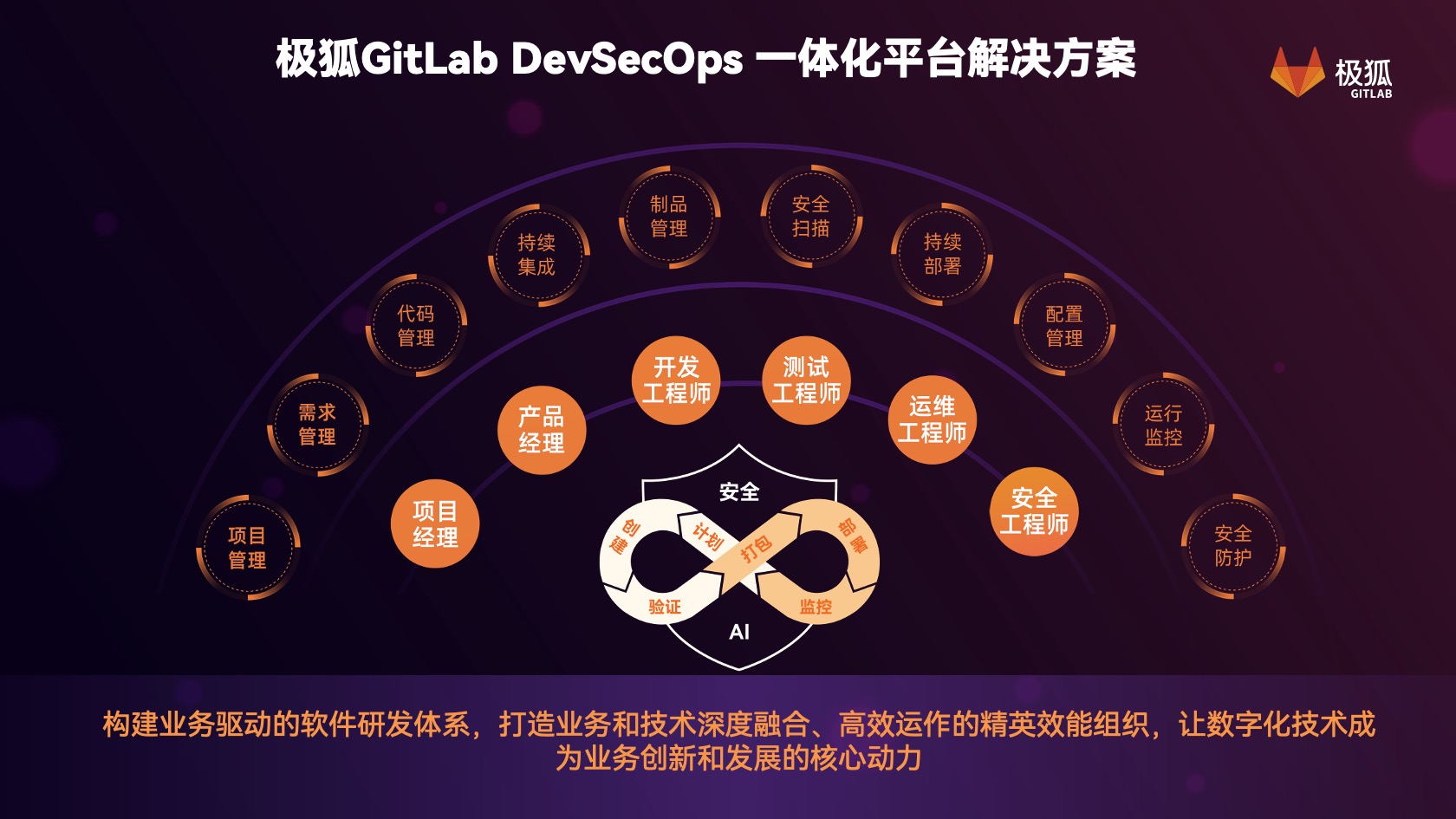 極狐GitLab 一體化DevSecOps 平臺