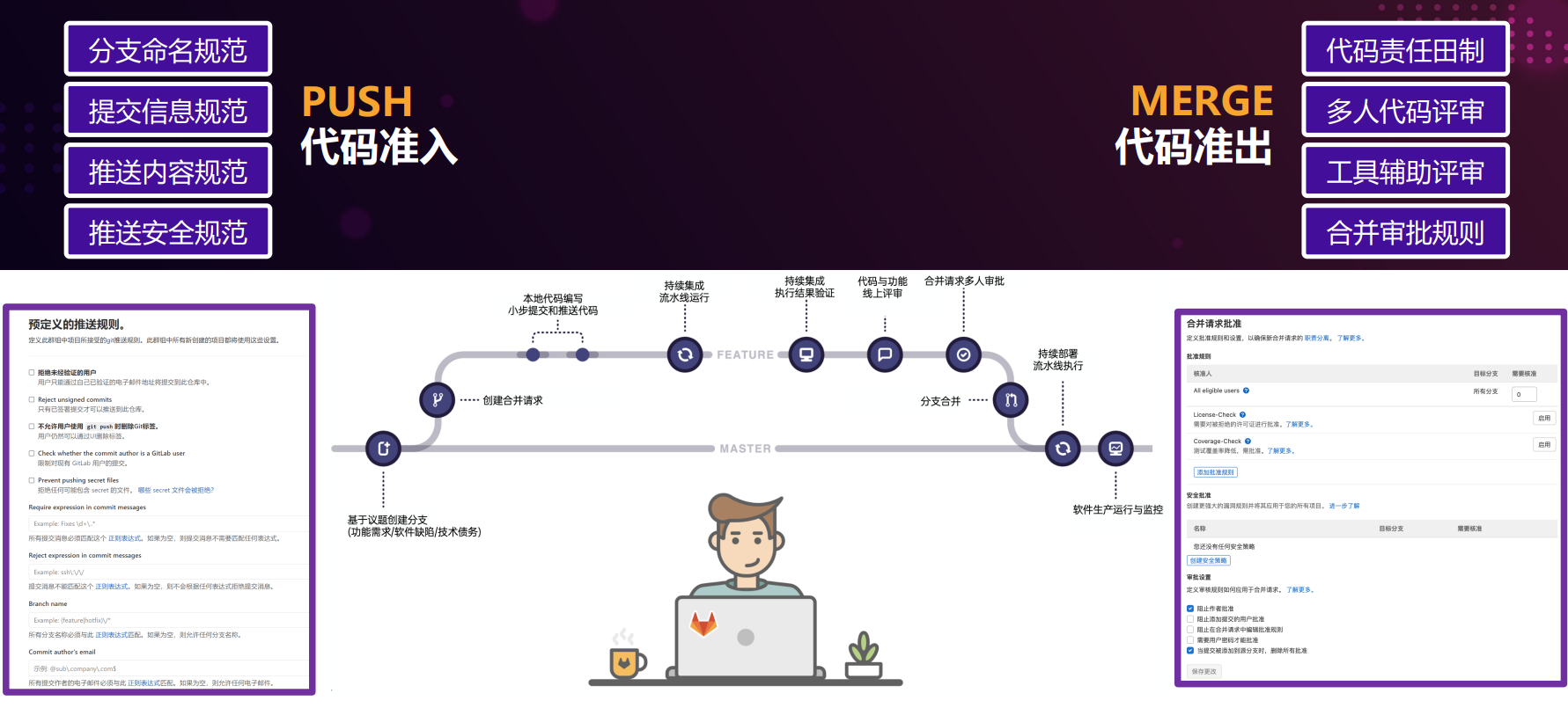 极狐GitLab 签约某全球智能制造强企，保护企业核心资产，让智能制造更安全、高效