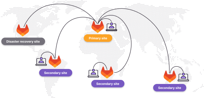 极狐GitLab 签约某清洁能源高科技企业，助力零碳技术开创更加美好的零碳世界