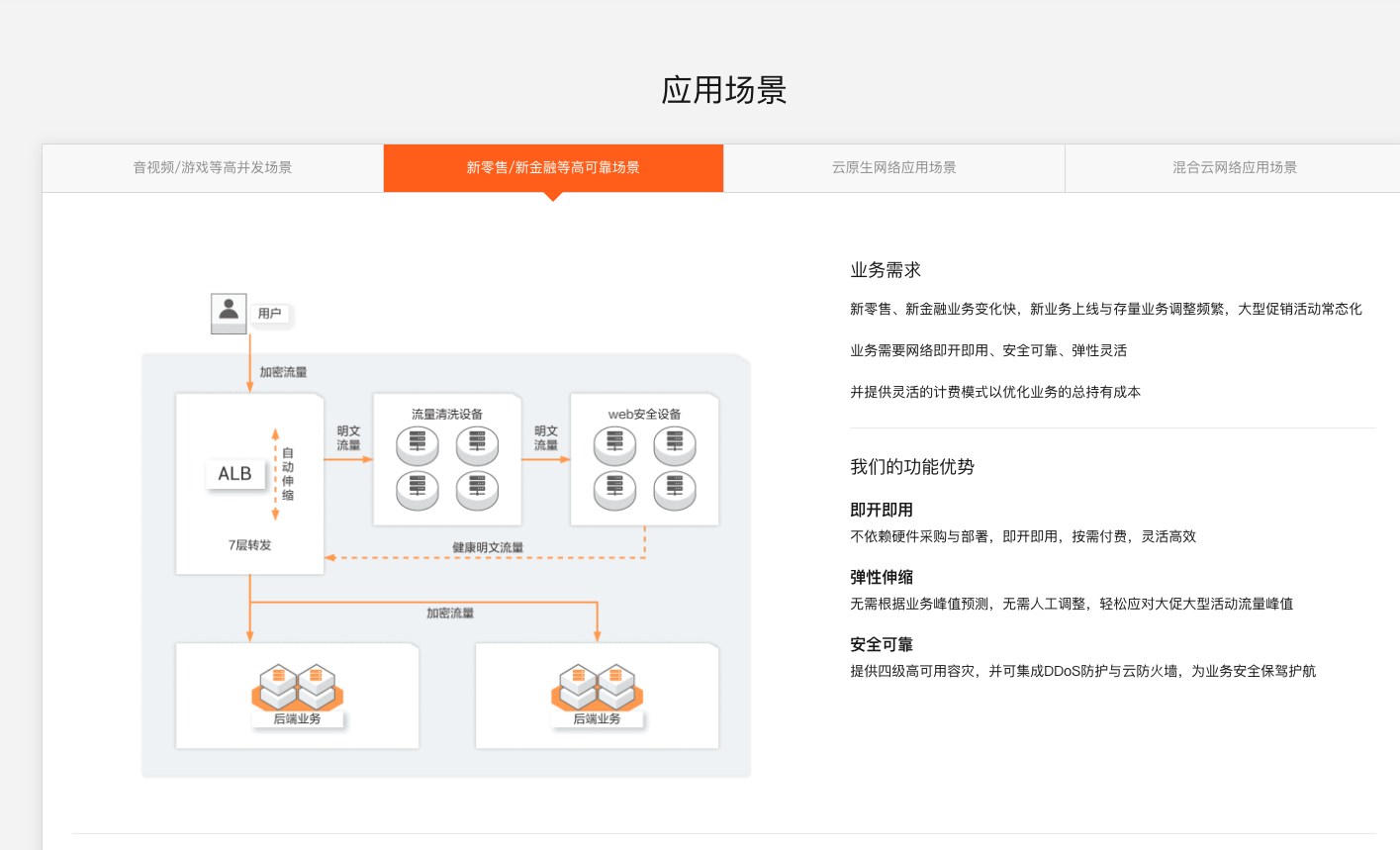 云计算 – 负载均衡SLB方案全解与实战-小白菜博客