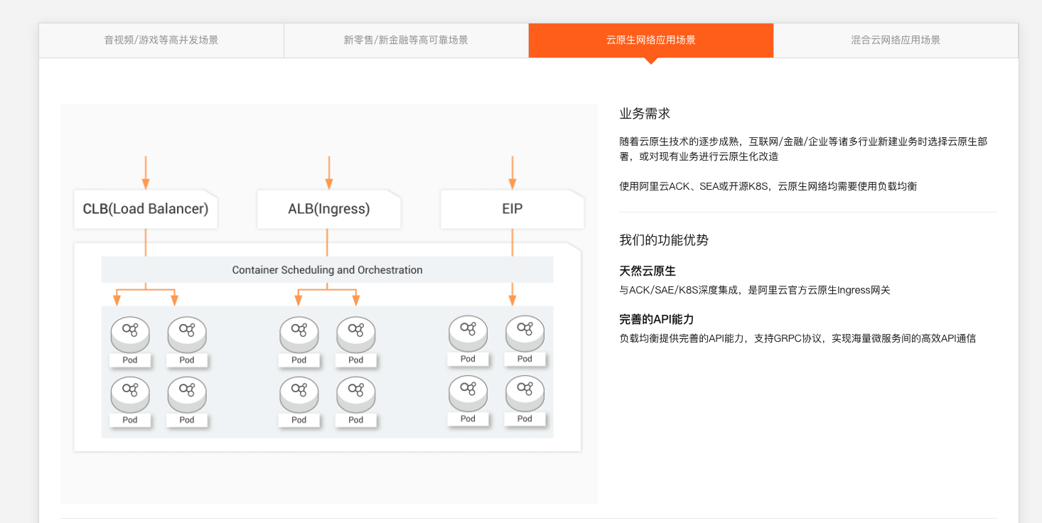 云计算 – 负载均衡SLB方案全解与实战-小白菜博客