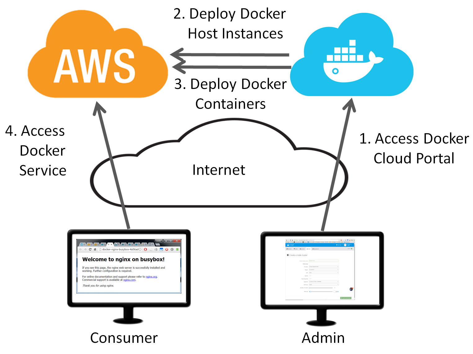 Docker技术全景：推动云原生架构的关键力量-小白菜博客