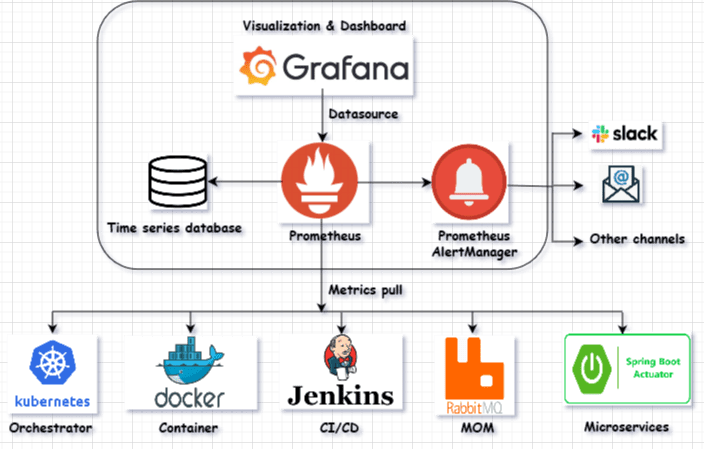 Grafana监控系统的构建与实践-小白菜博客