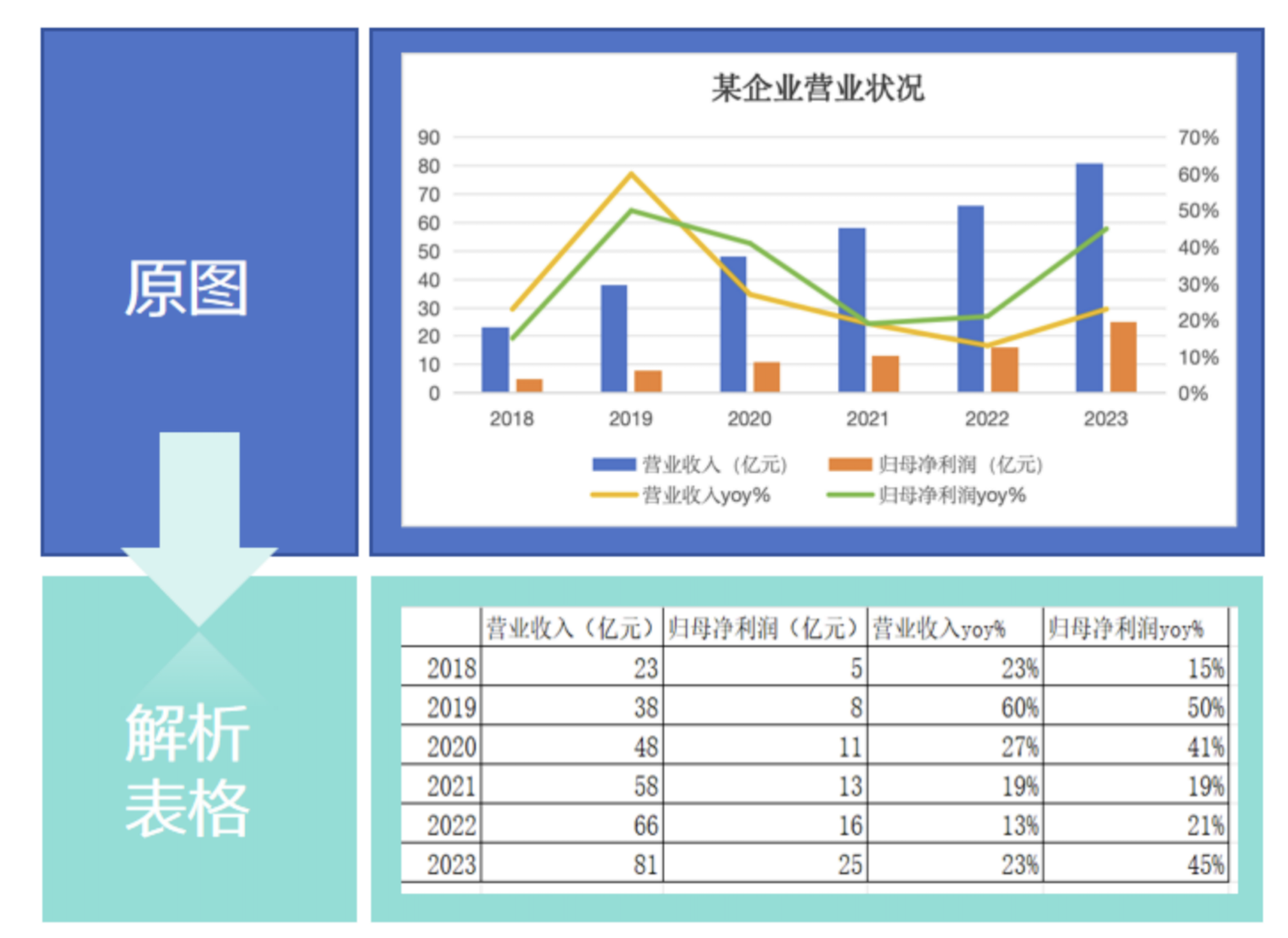 合合信息大模型“加速器”重磅上线-小白菜博客