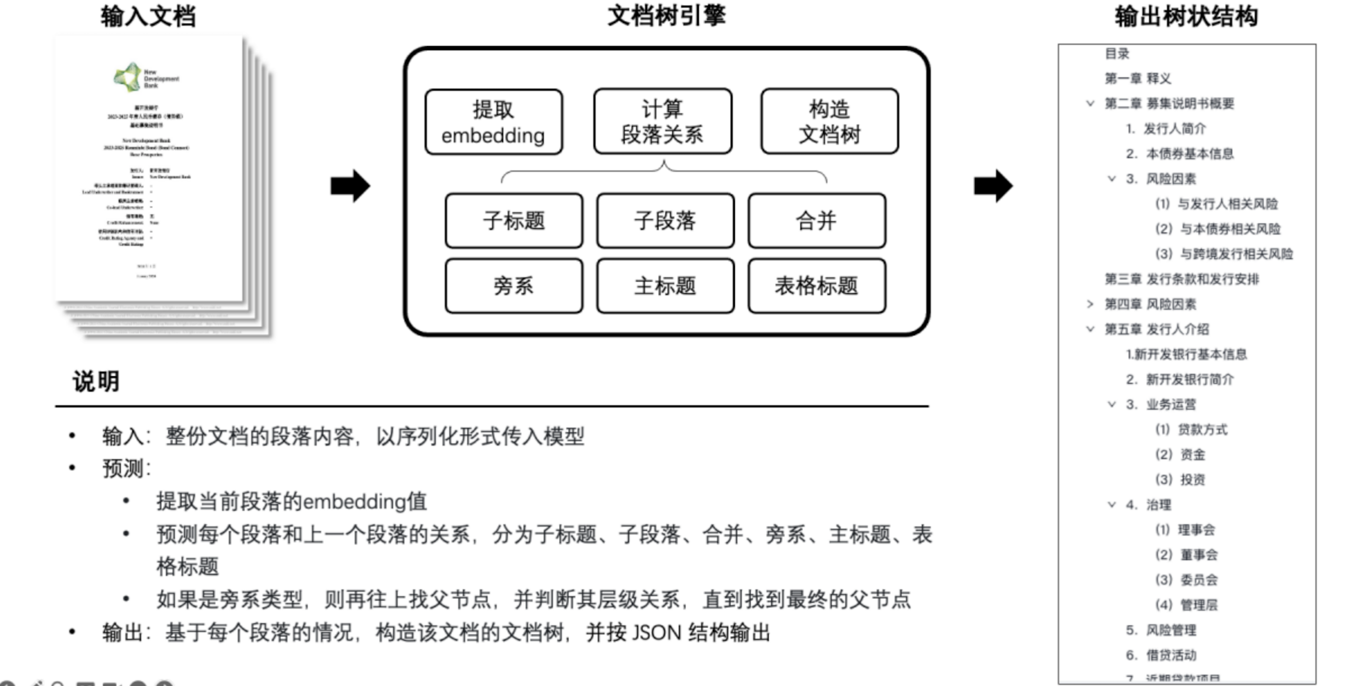 合合TextIn – 大模型加速器-小白菜博客