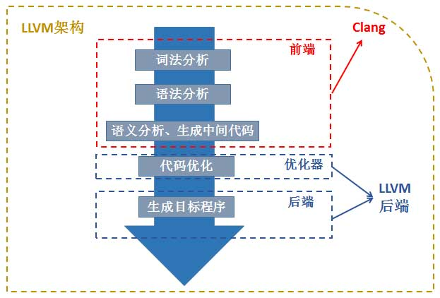 一文搞懂C/C++常用编译器