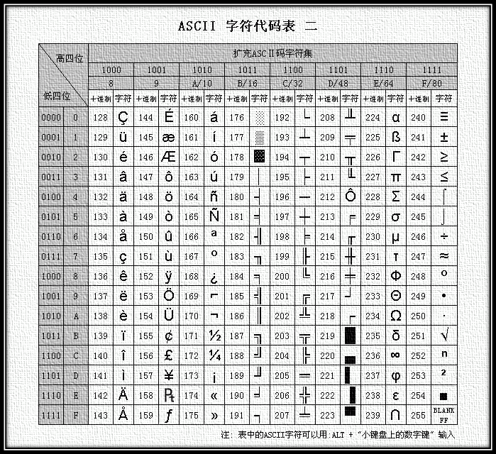 字符编码发展史1 — ASCII和EASCII-小白菜博客