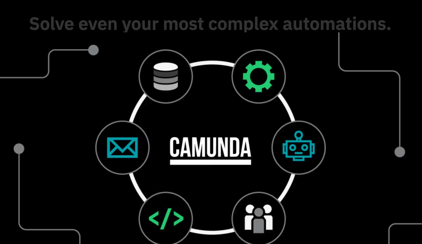 Spring Boot 整合 Camunda 实现工作流