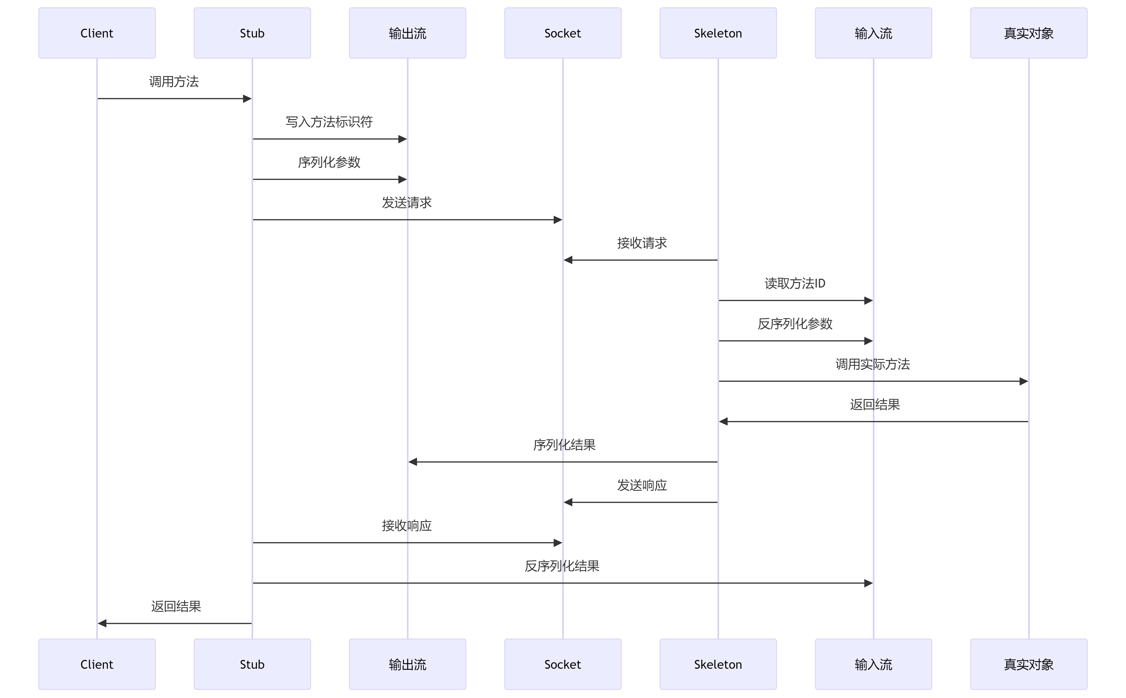 deepseek_mermaid_20250717_4a4f51